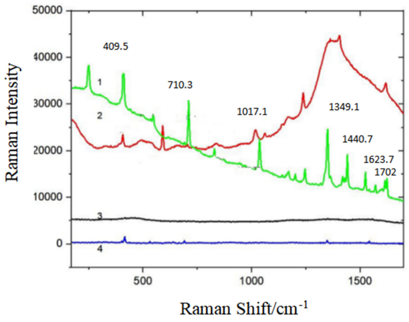 Micromachines 13 01253 g005