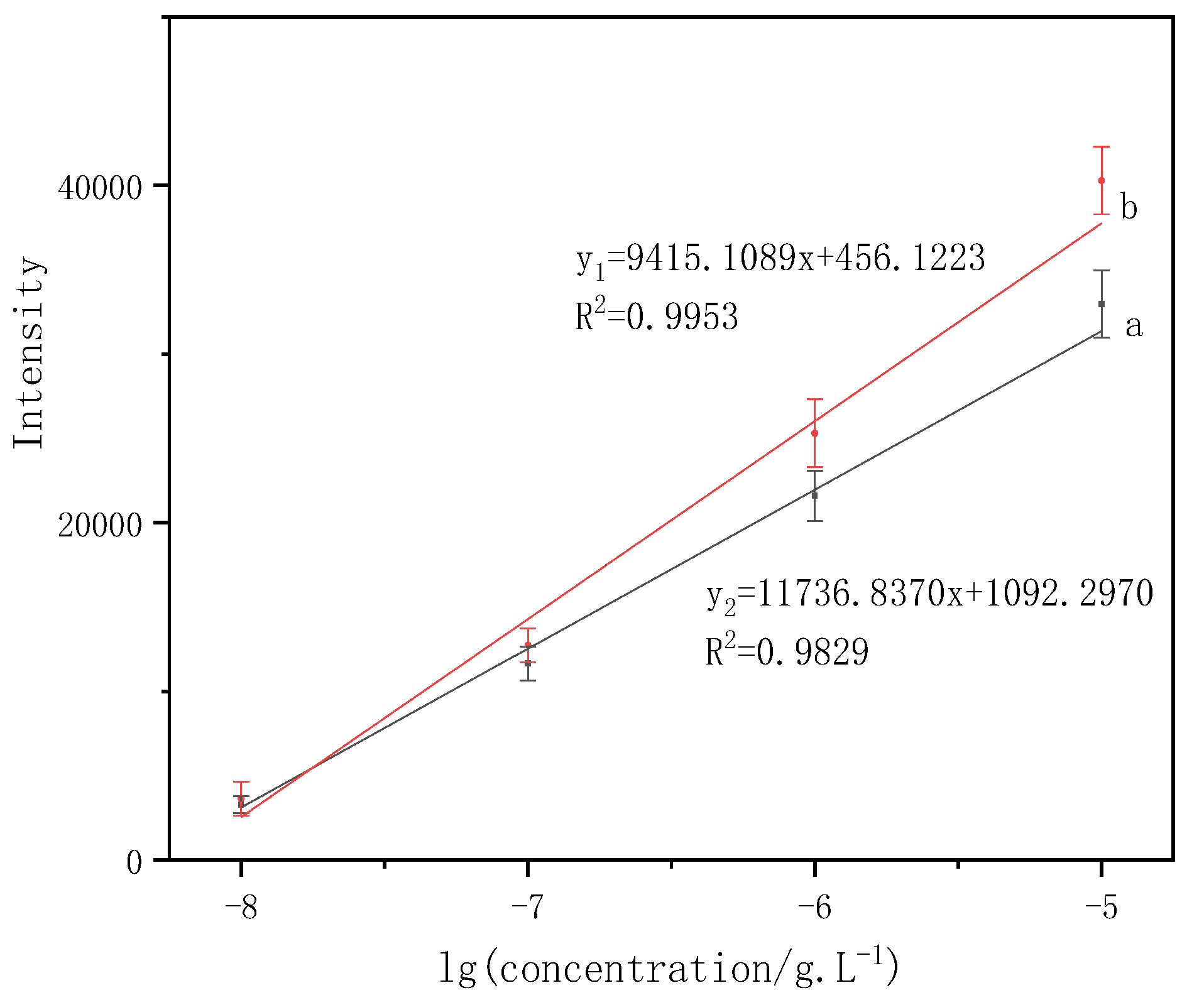Micromachines 13 01253 g009