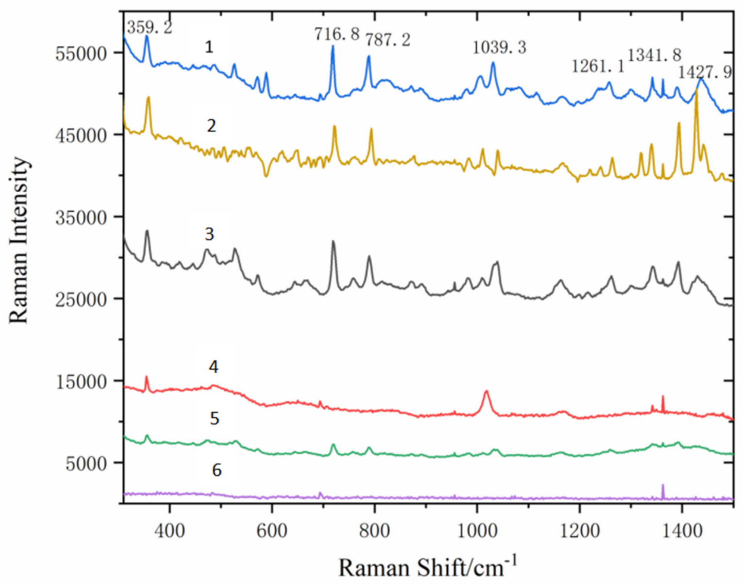 Micromachines 13 01253 g012