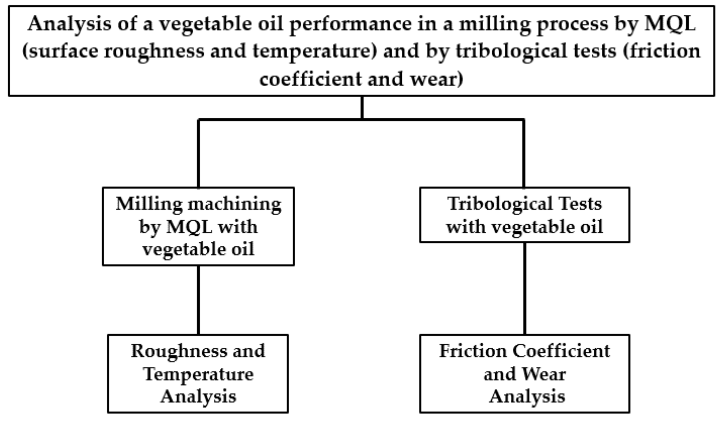 Micromachines 13 01254 g001