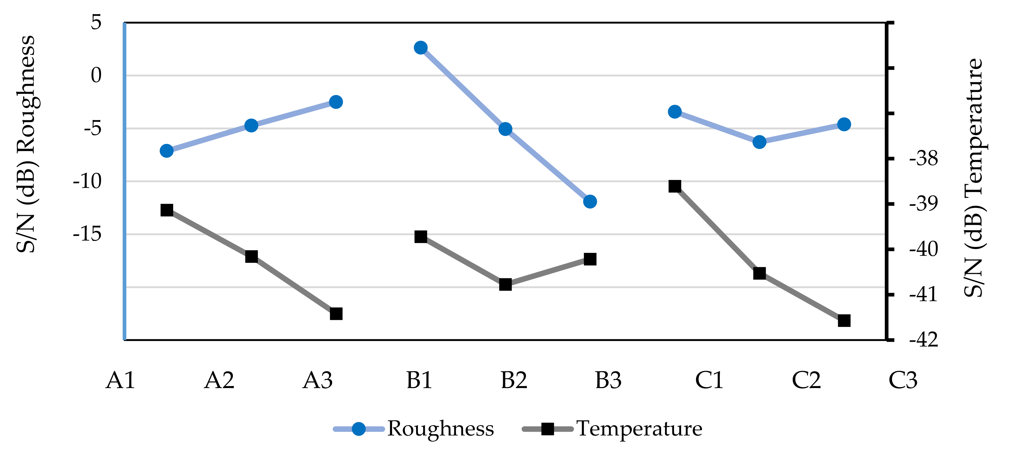 Micromachines 13 01254 g005