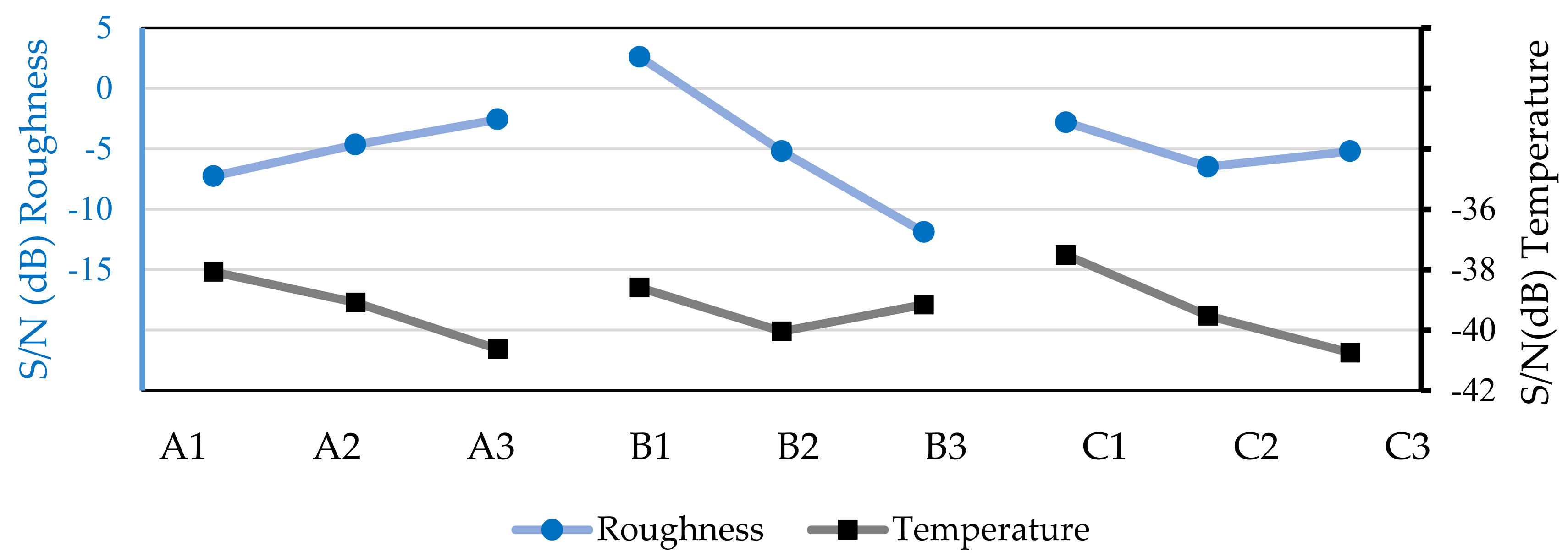 Micromachines 13 01254 g008