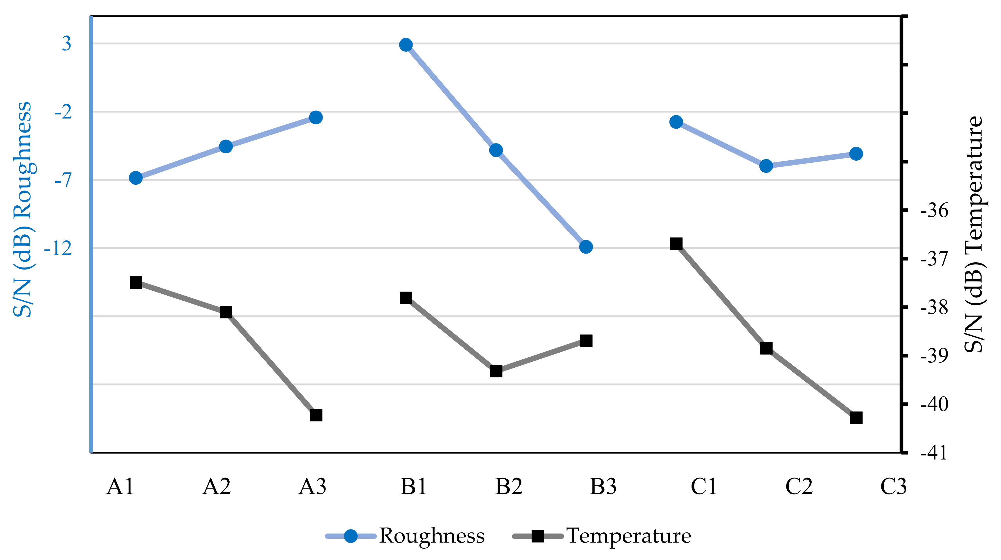 Micromachines 13 01254 g009