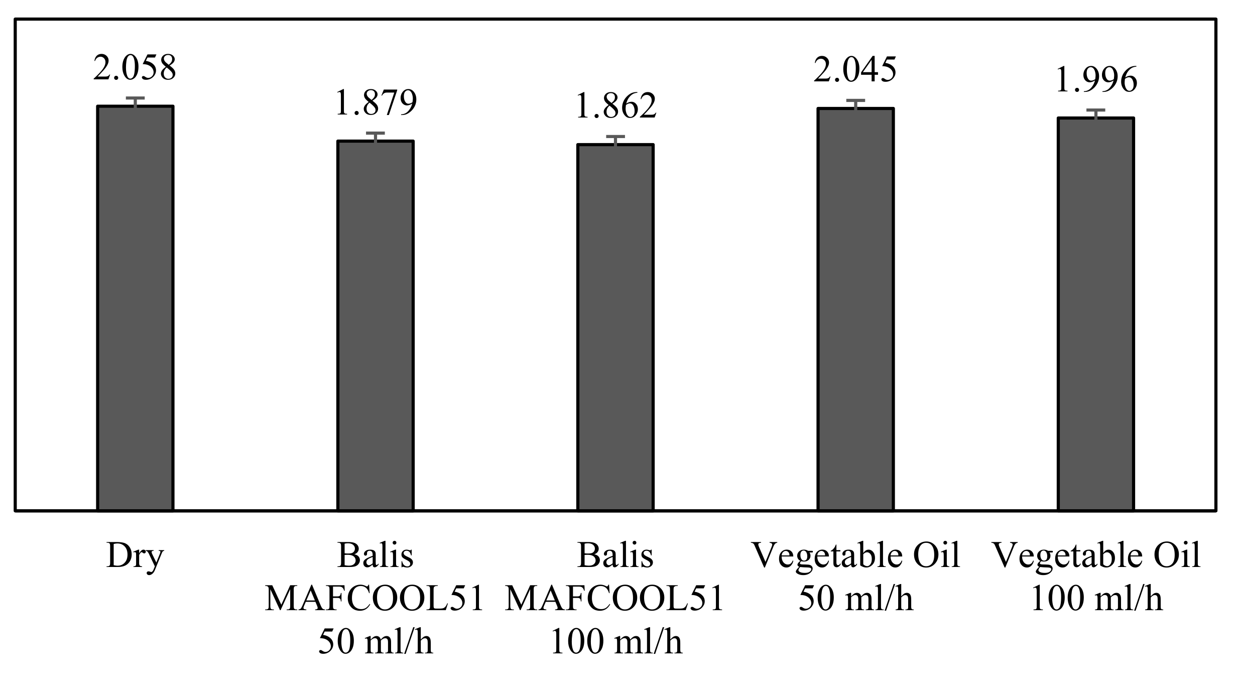 Micromachines 13 01254 g010