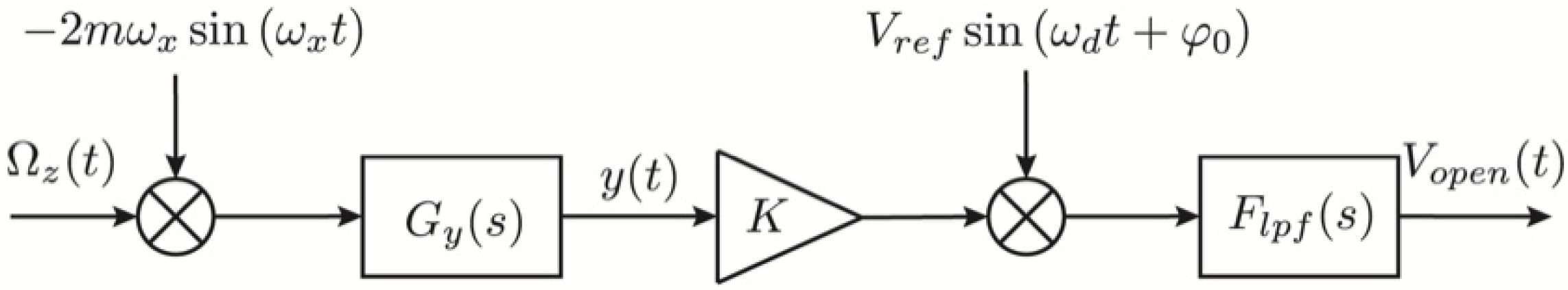 Micromachines 13 01255 g001