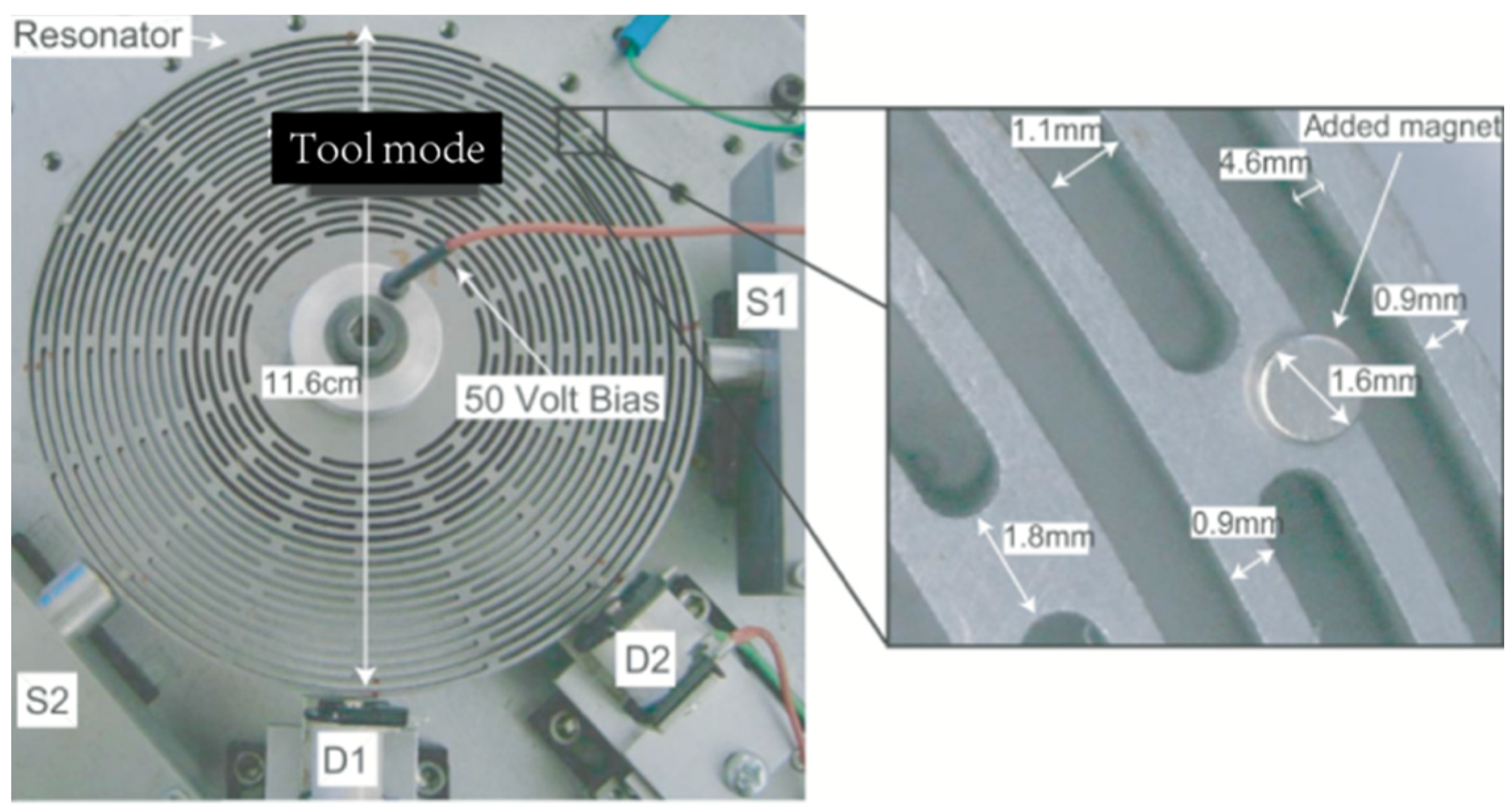Micromachines 13 01255 g002