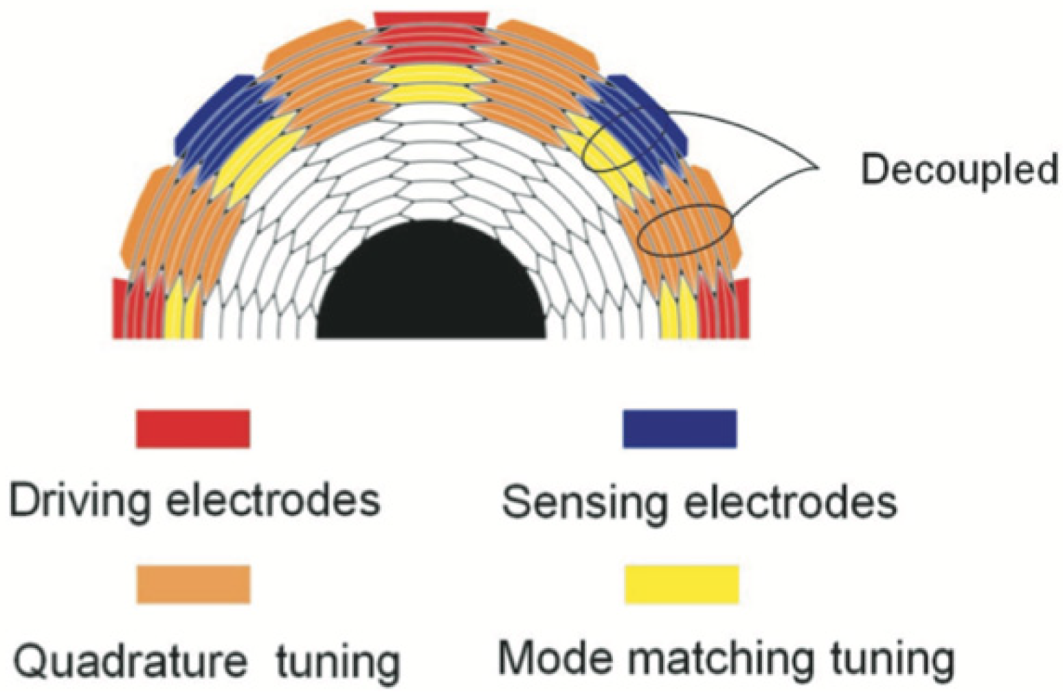 Micromachines 13 01255 g006