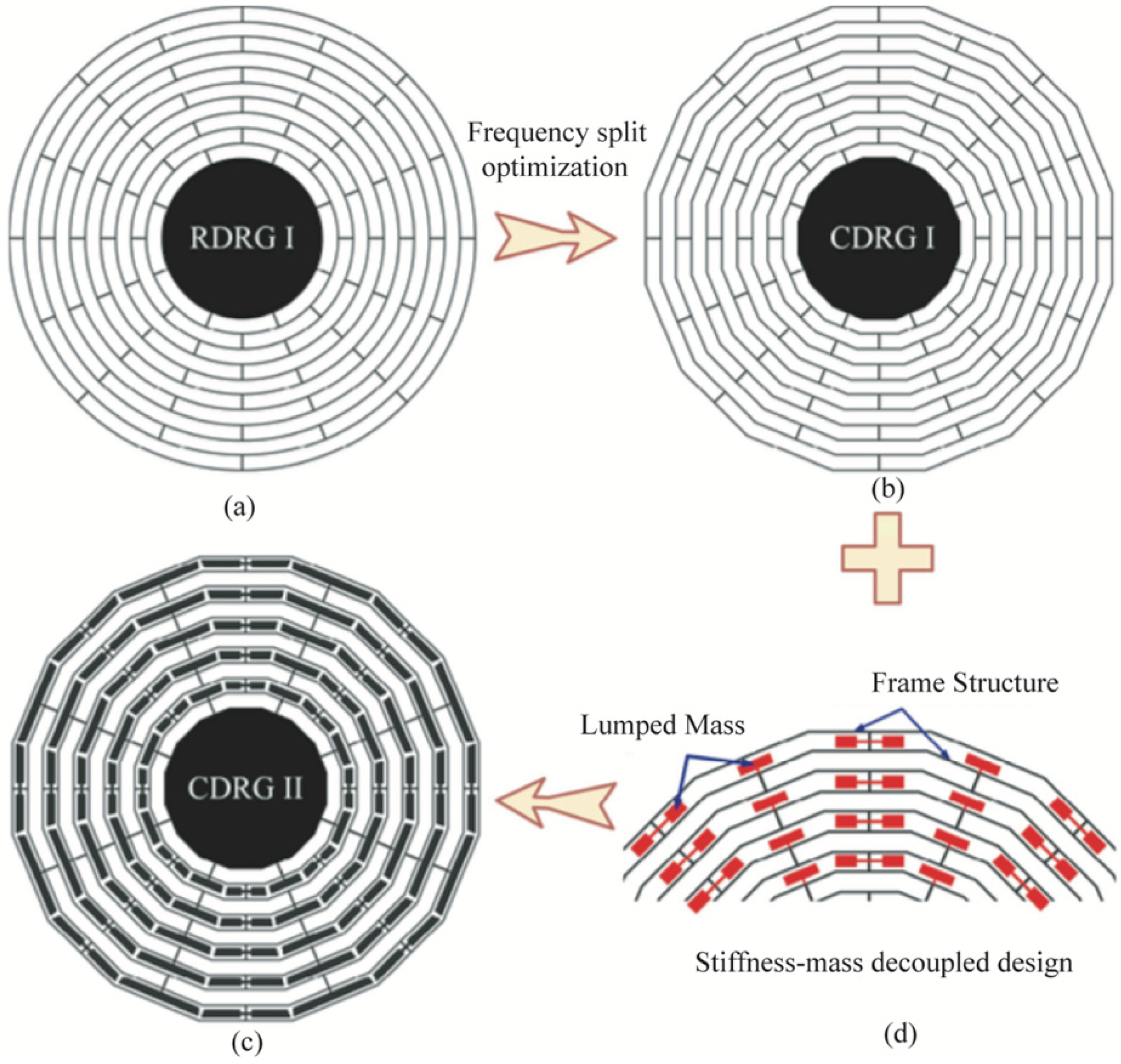 Micromachines 13 01255 g007