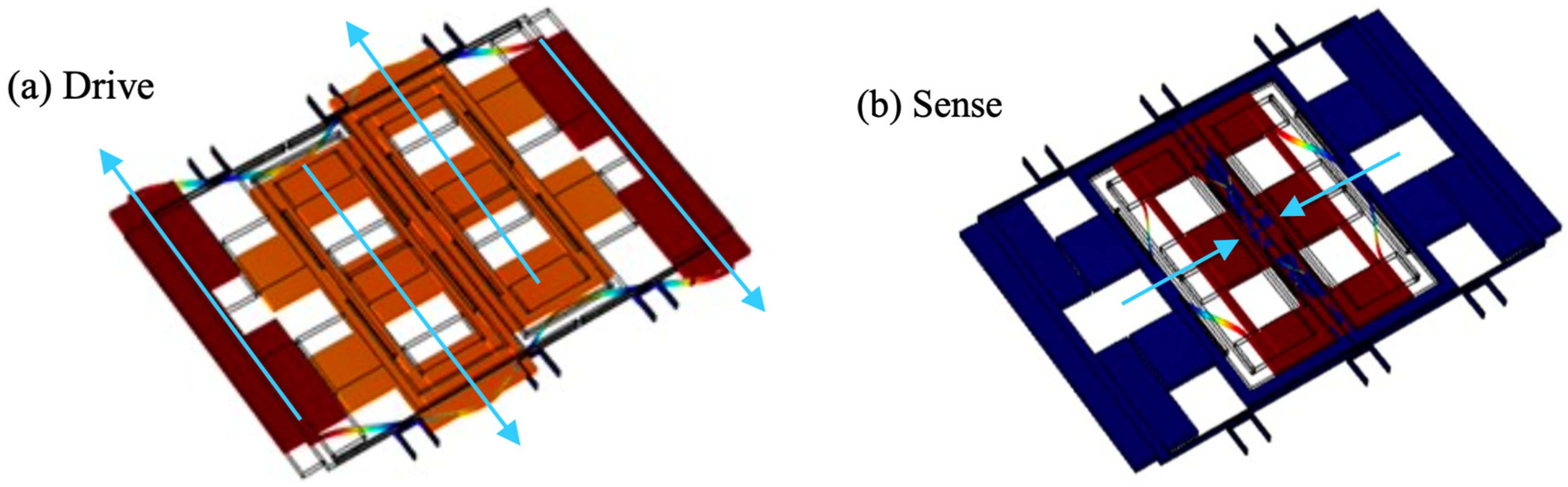 Micromachines 13 01255 g008