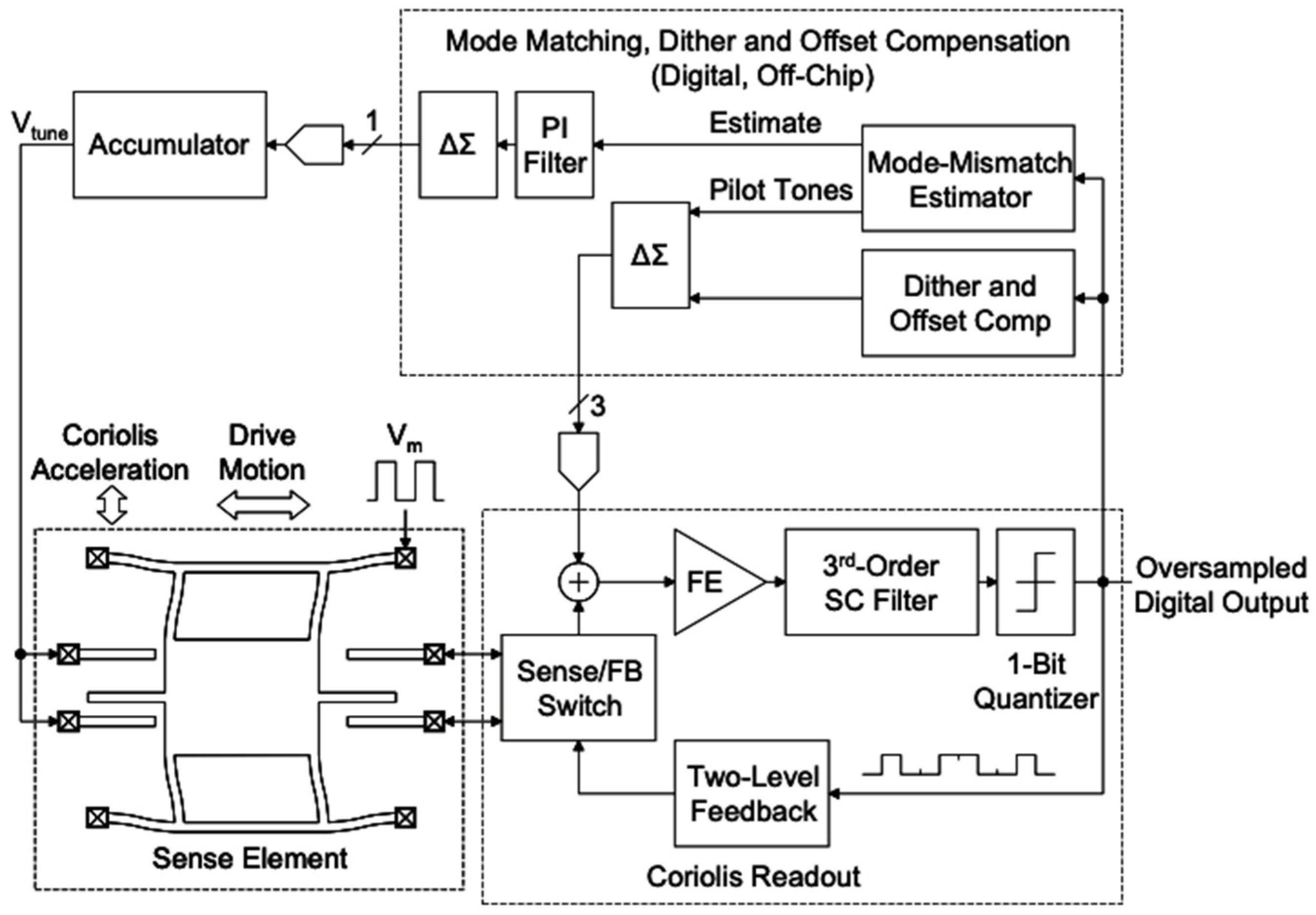 Micromachines 13 01255 g009