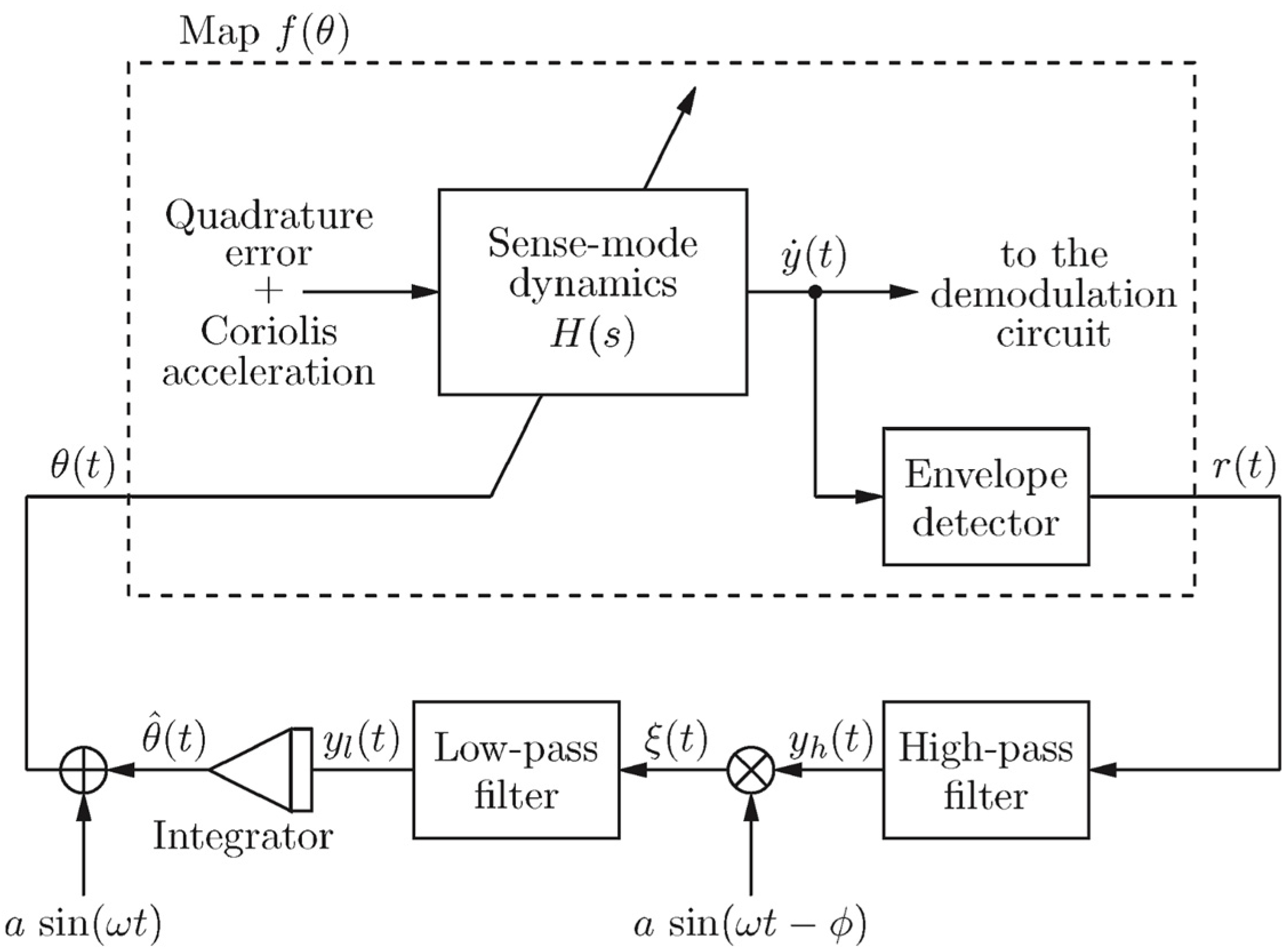 Micromachines 13 01255 g010