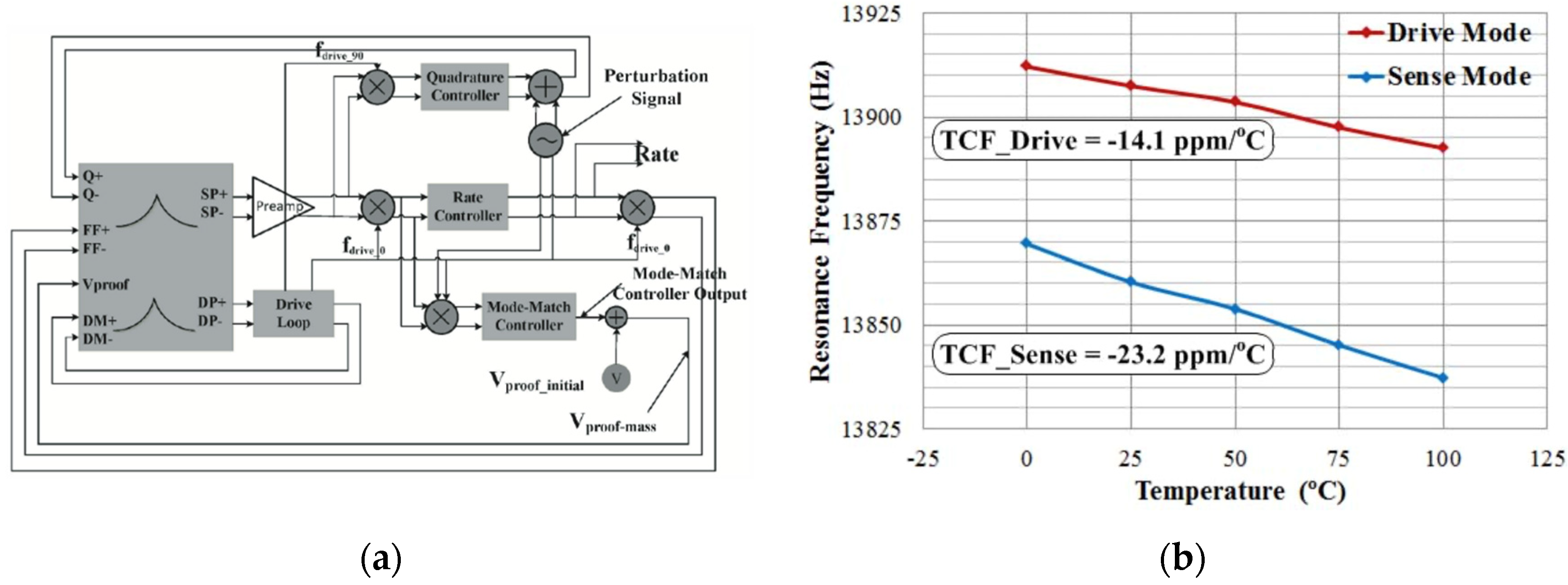 Micromachines 13 01255 g011