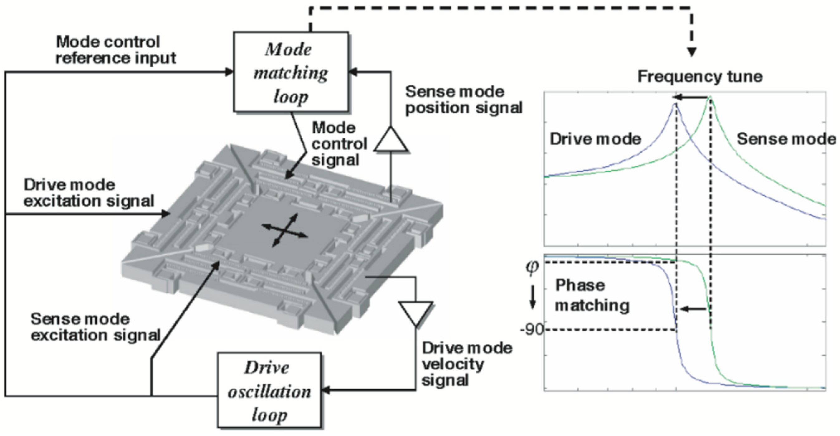 Micromachines 13 01255 g013