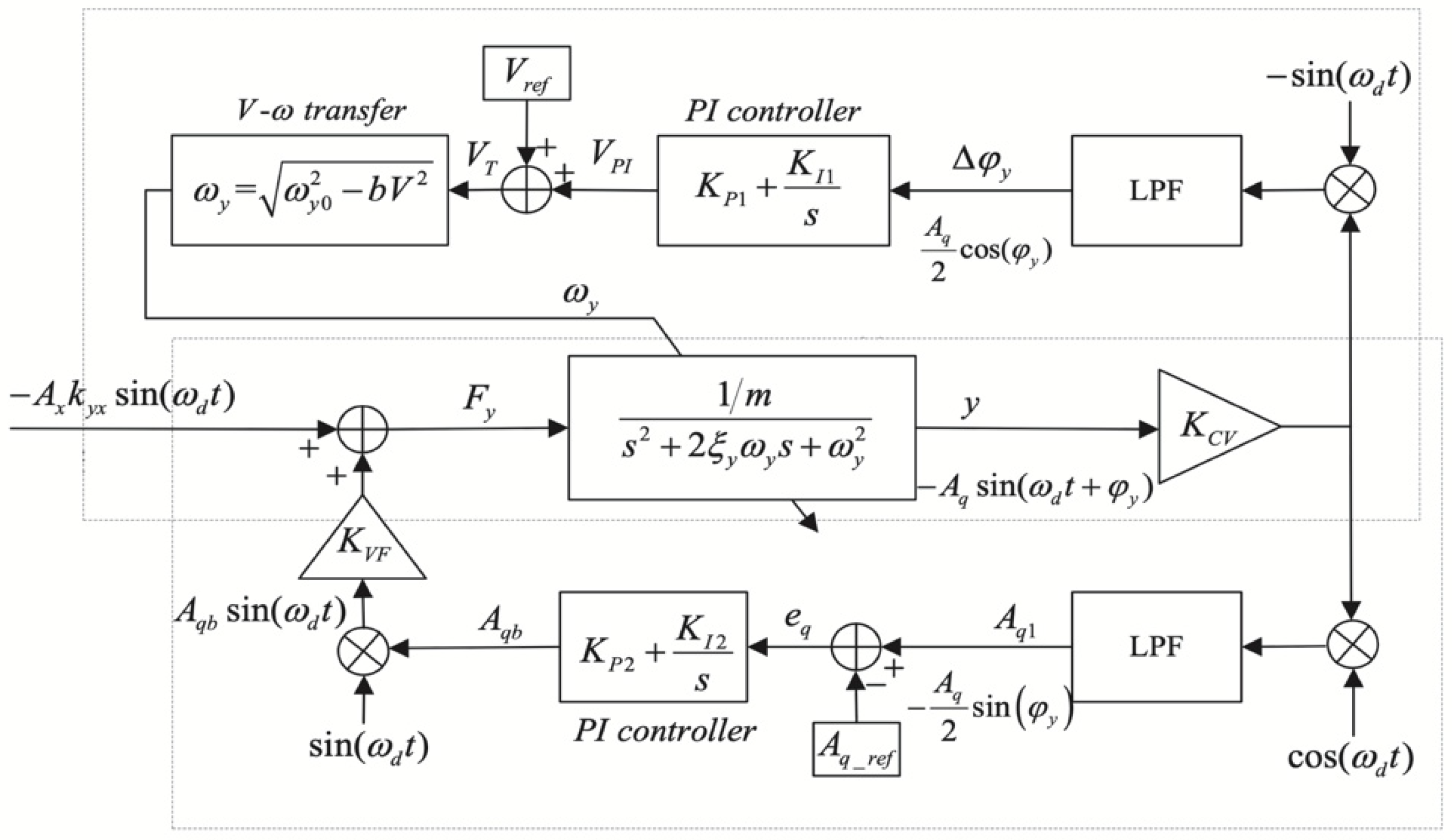 Micromachines 13 01255 g016