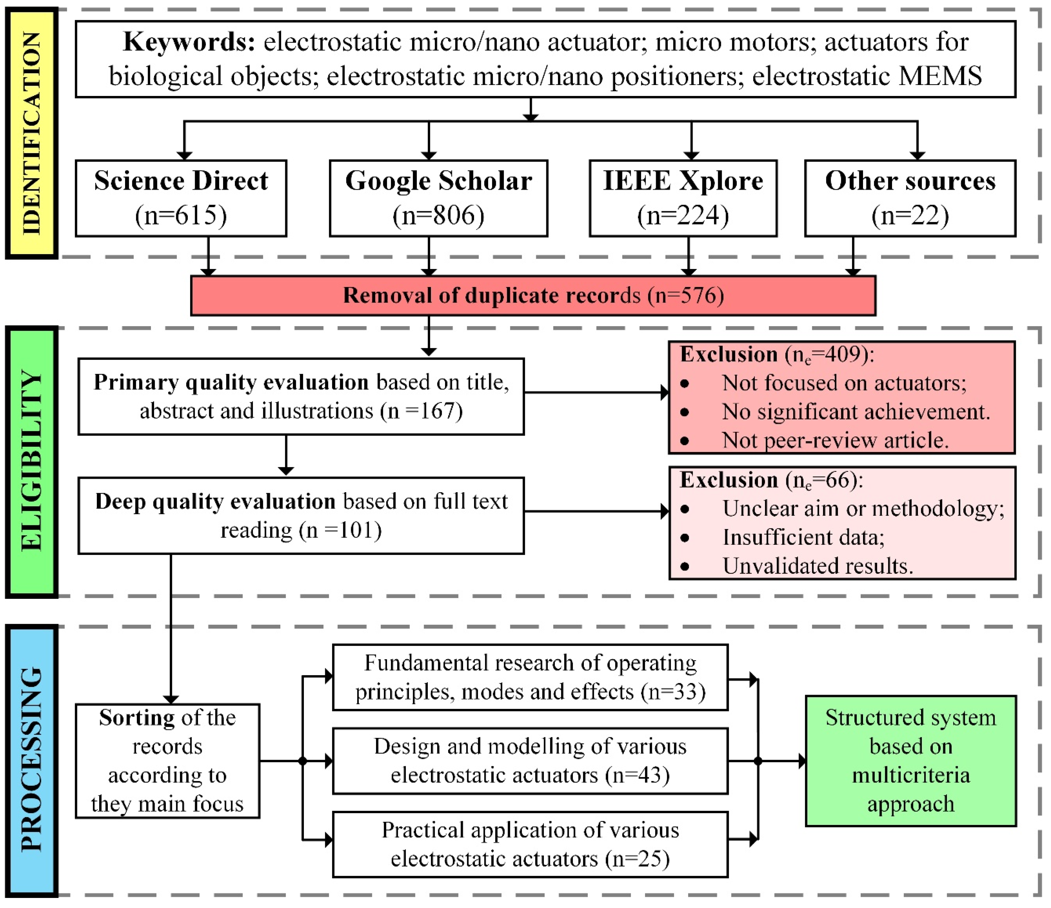 Micromachines 13 01256 g001