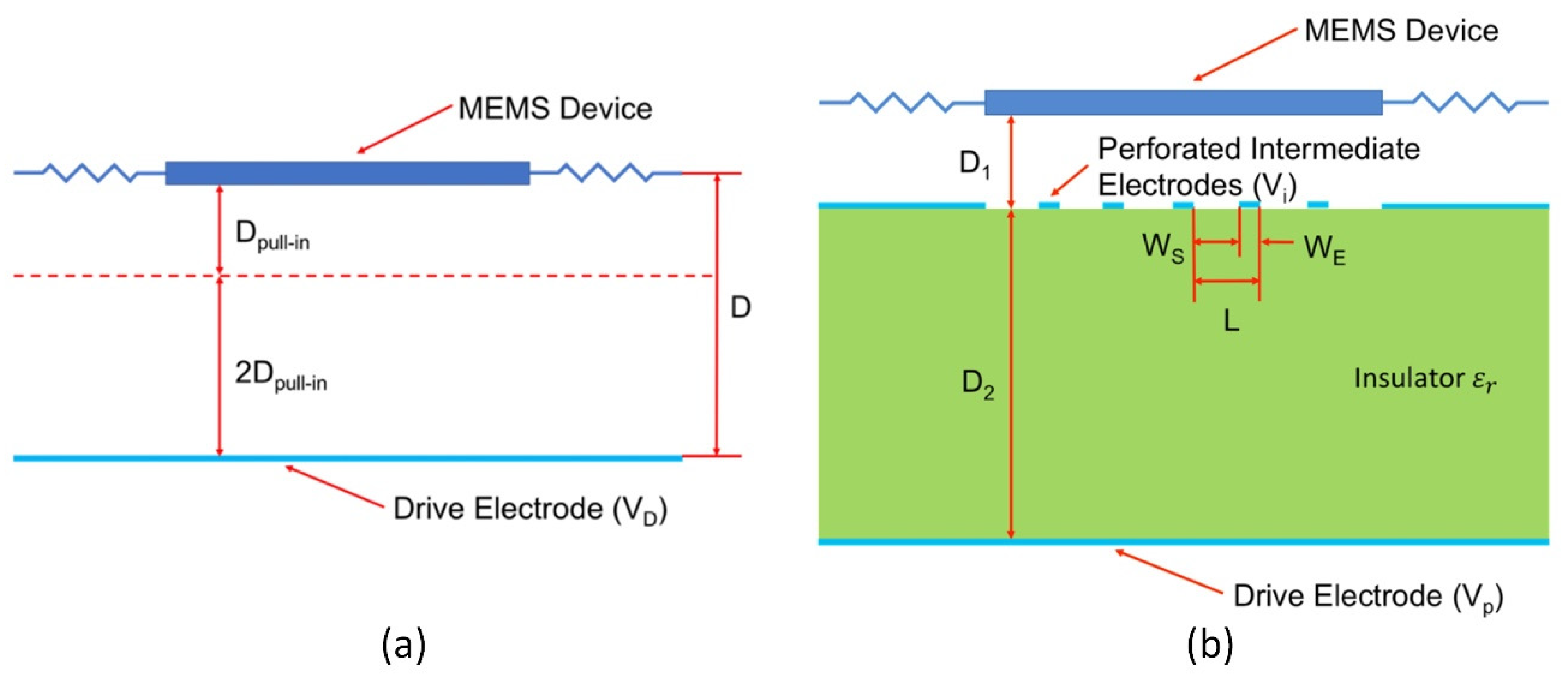 Micromachines 13 01256 g006