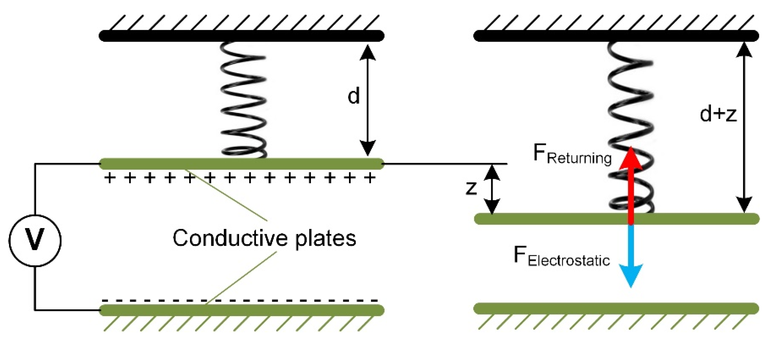 Micromachines 13 01256 g007