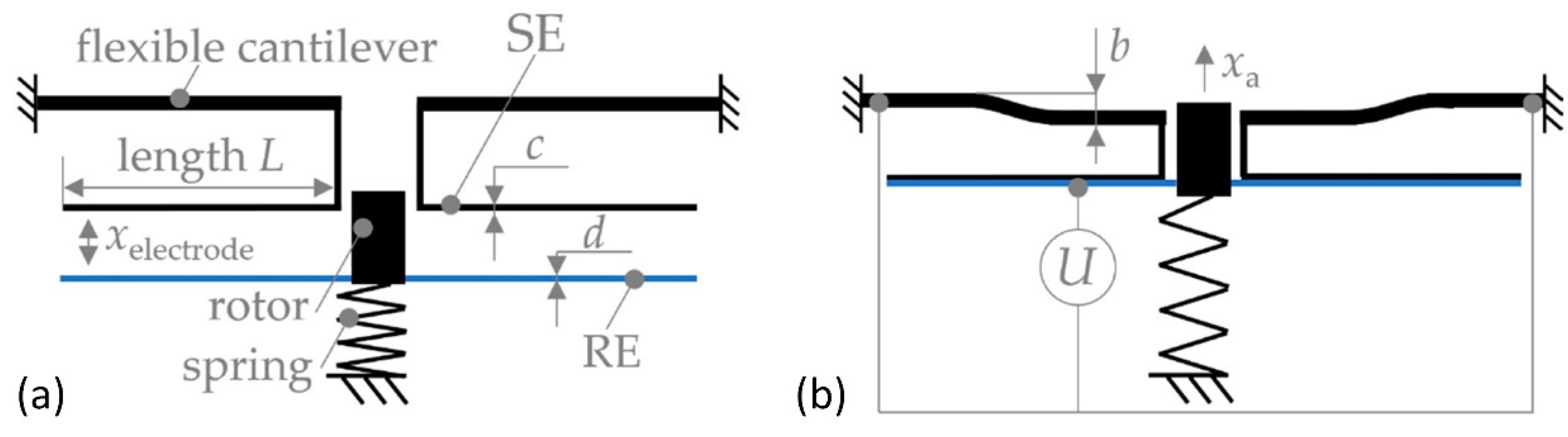 Micromachines 13 01256 g009