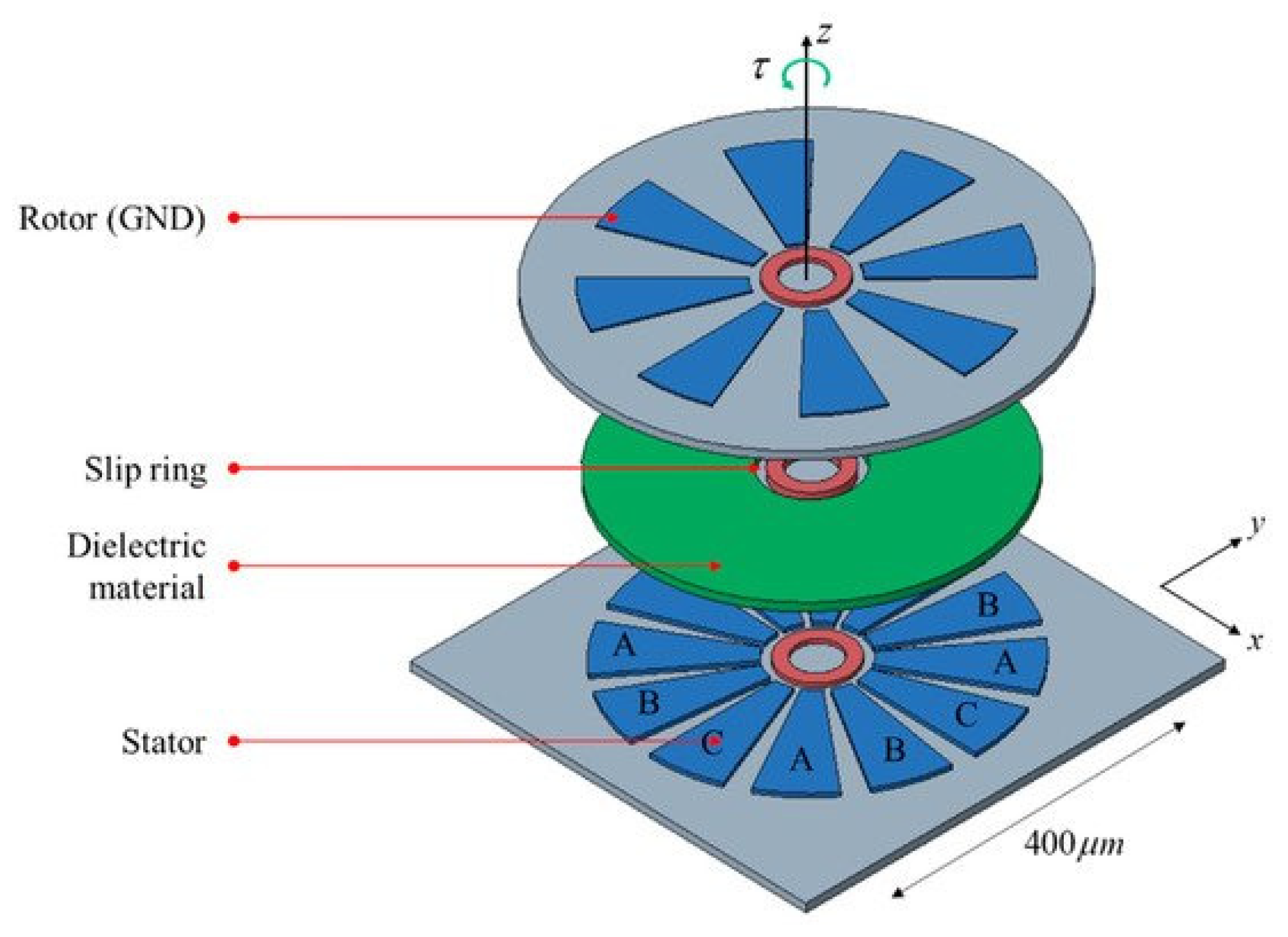 Micromachines 13 01256 g014