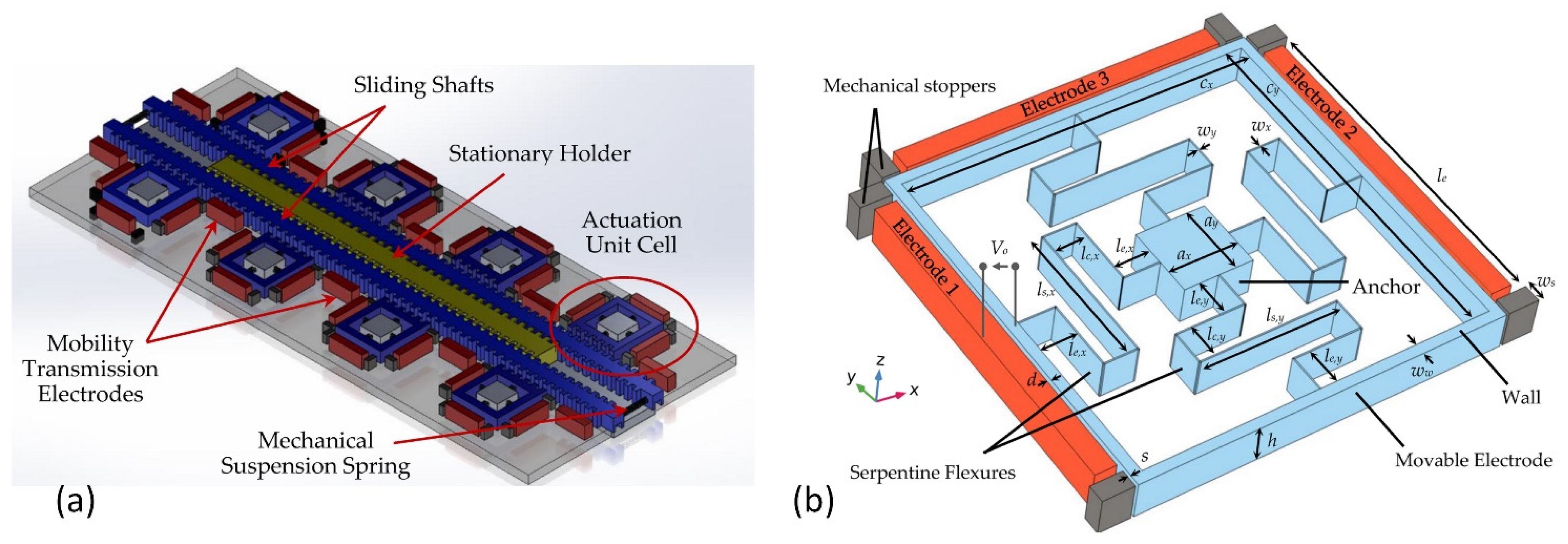 Micromachines 13 01256 g016