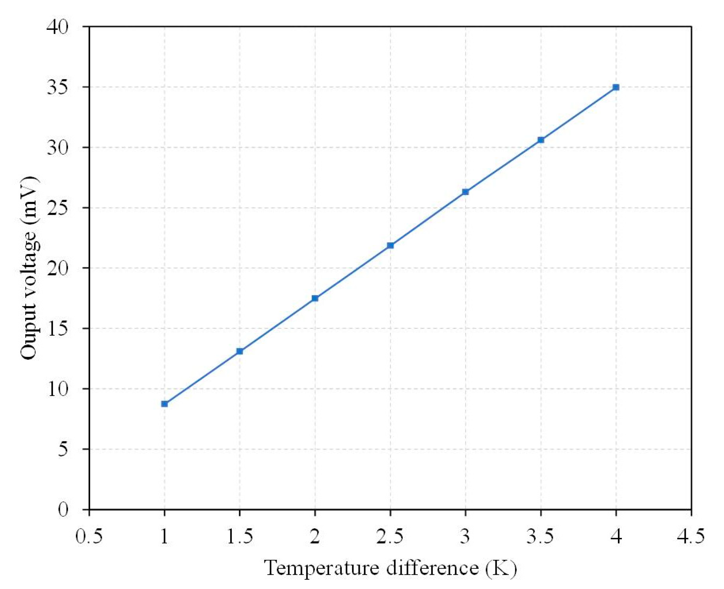 Micromachines 13 01258 g003