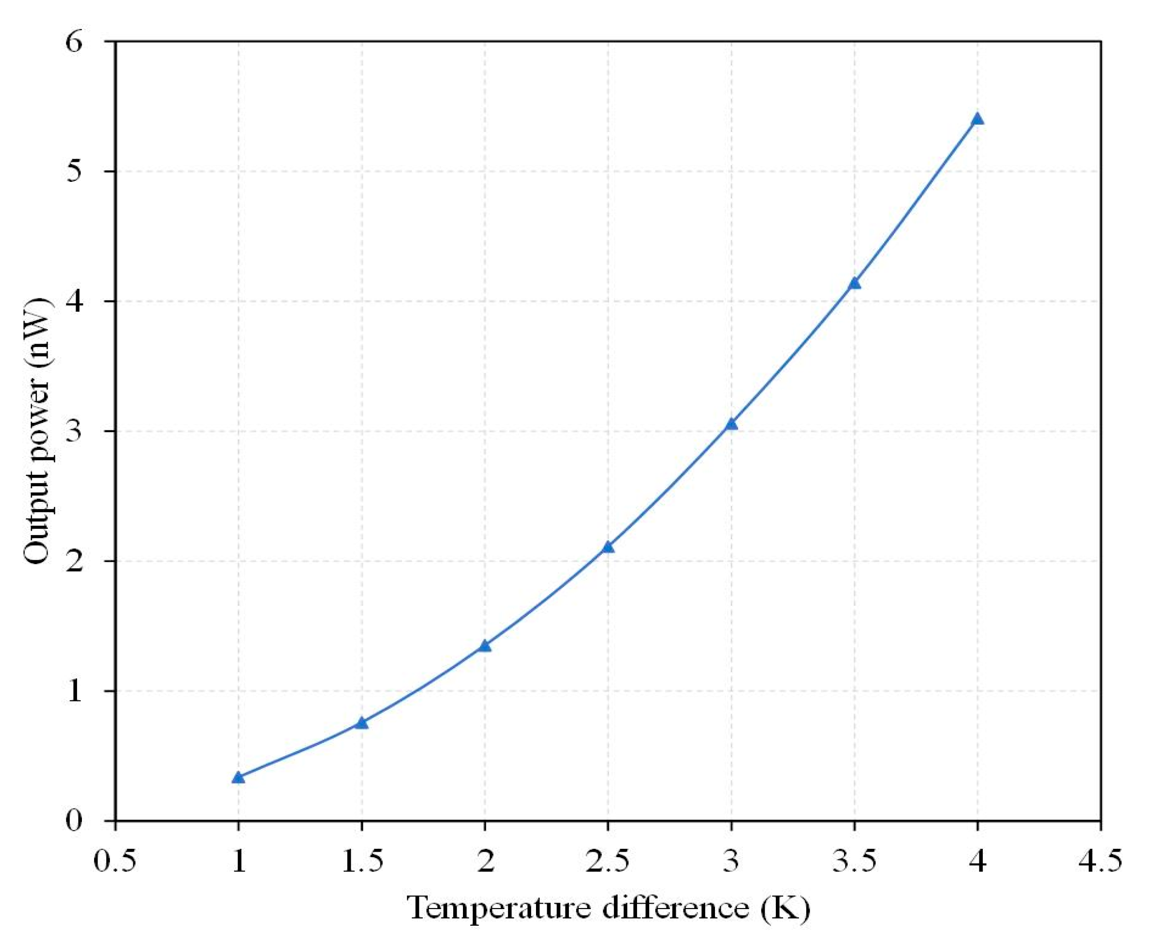 Micromachines 13 01258 g004