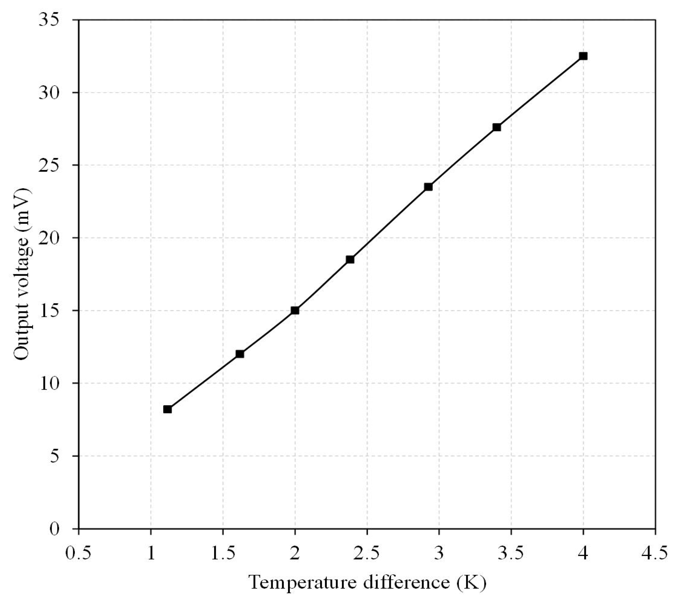 Micromachines 13 01258 g017