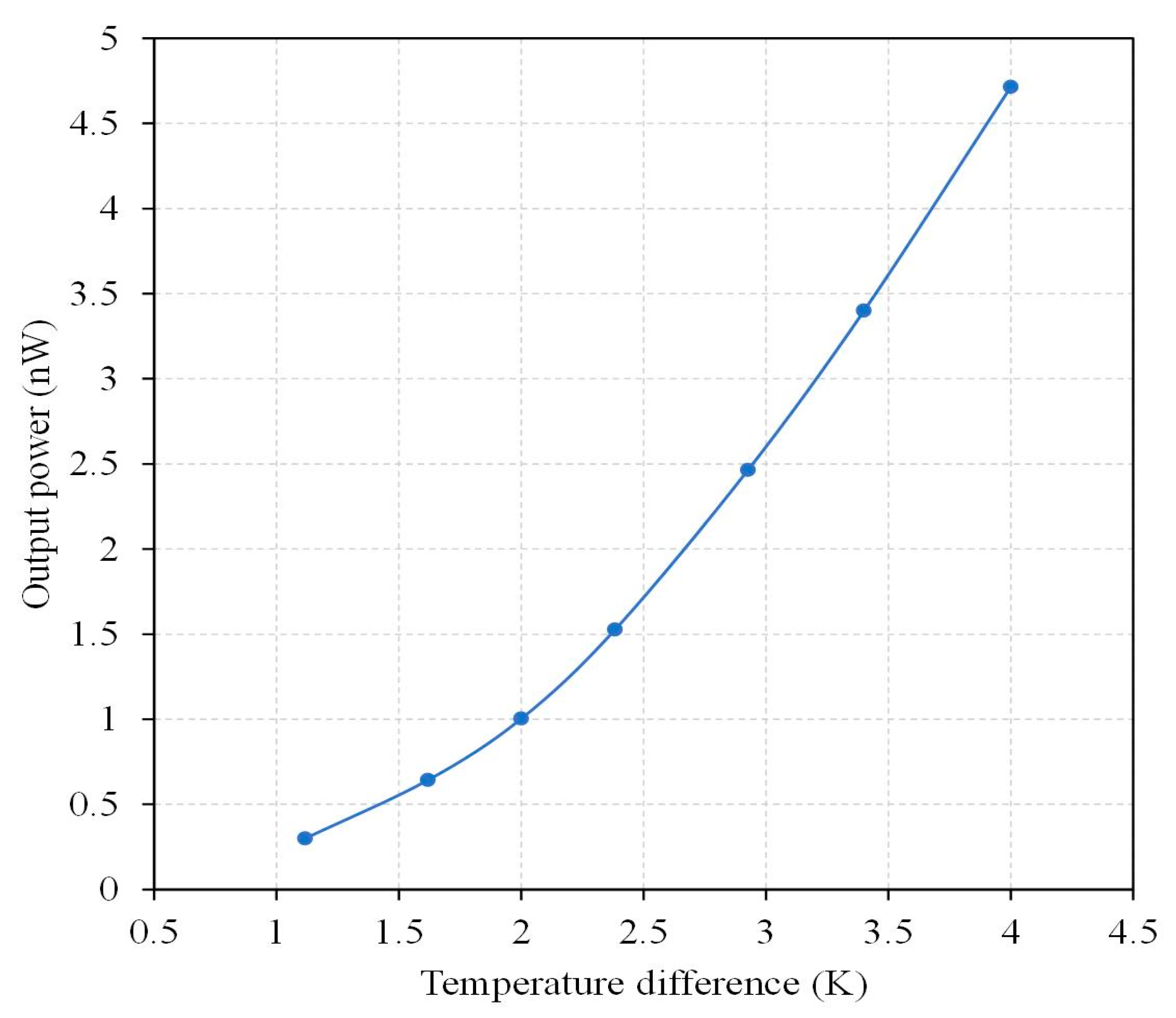 Micromachines 13 01258 g018