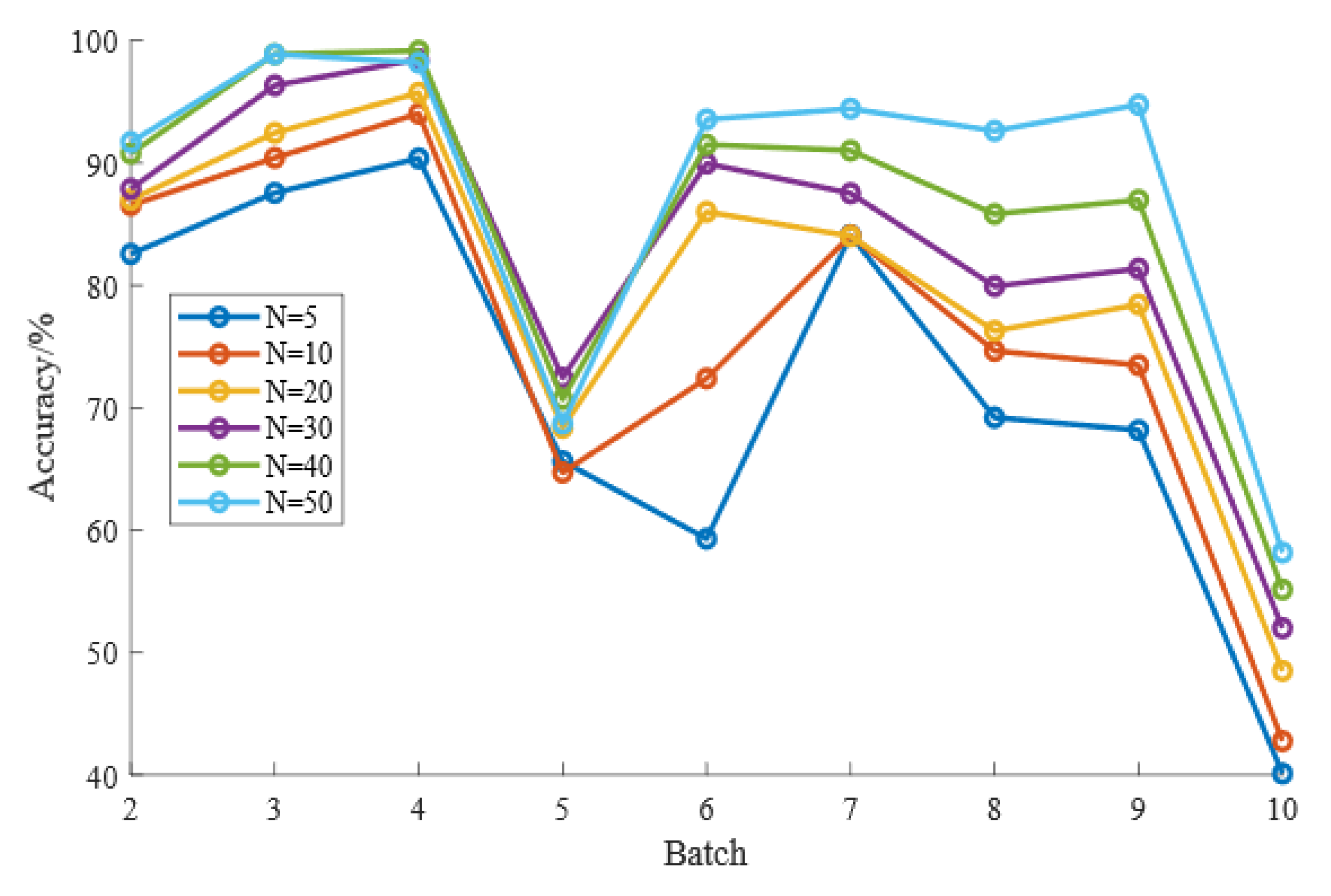 Micromachines 13 01260 g005