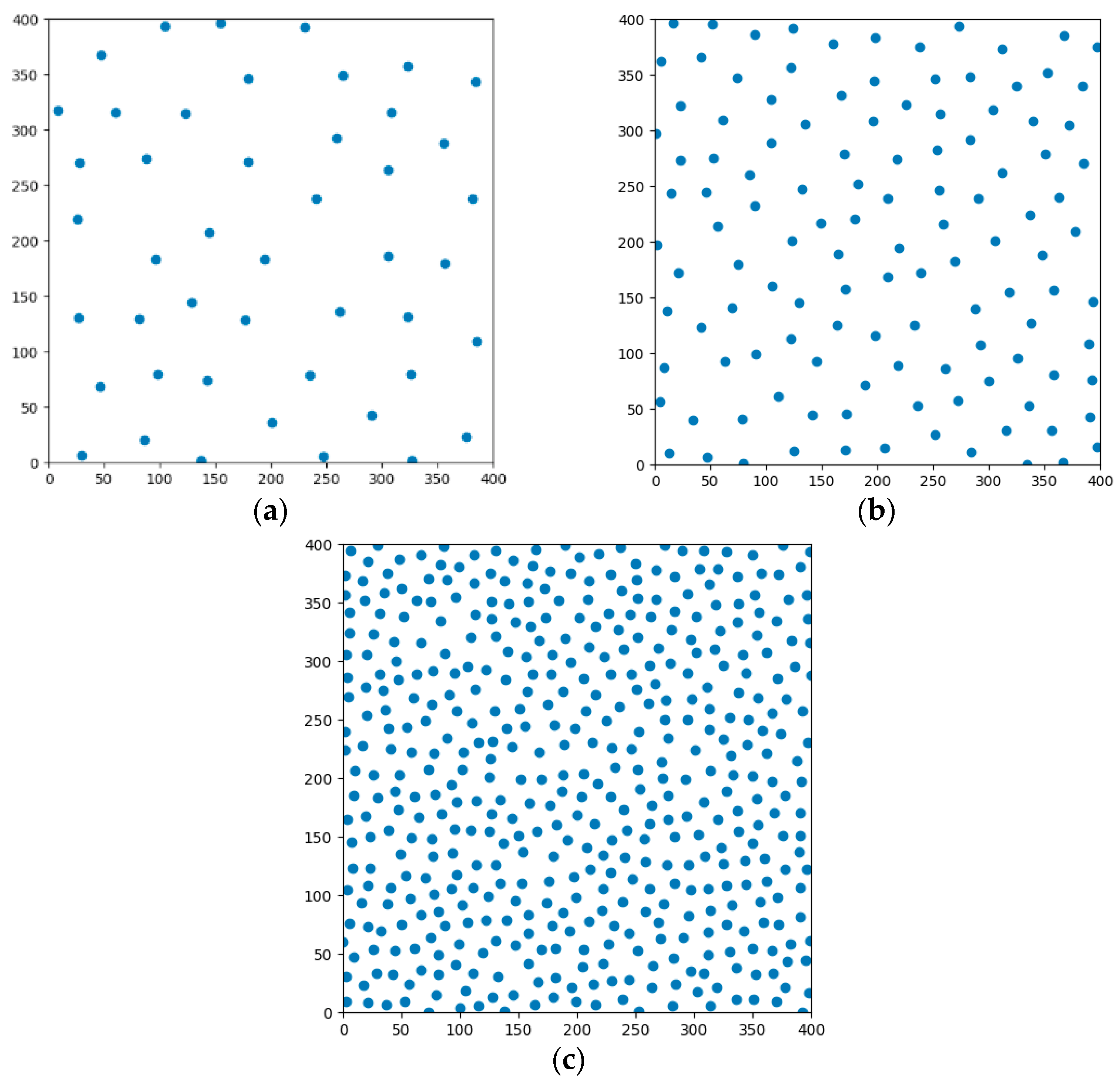 Micromachines 13 01262 g002