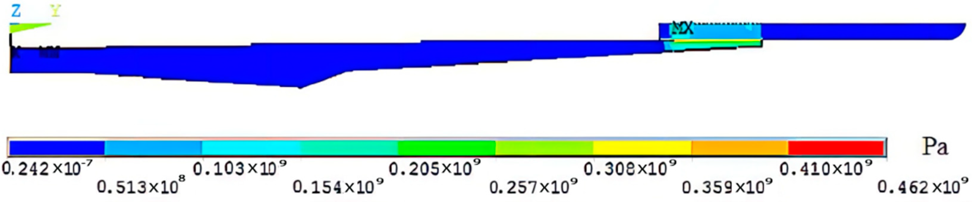 Micromachines 13 01263 g005