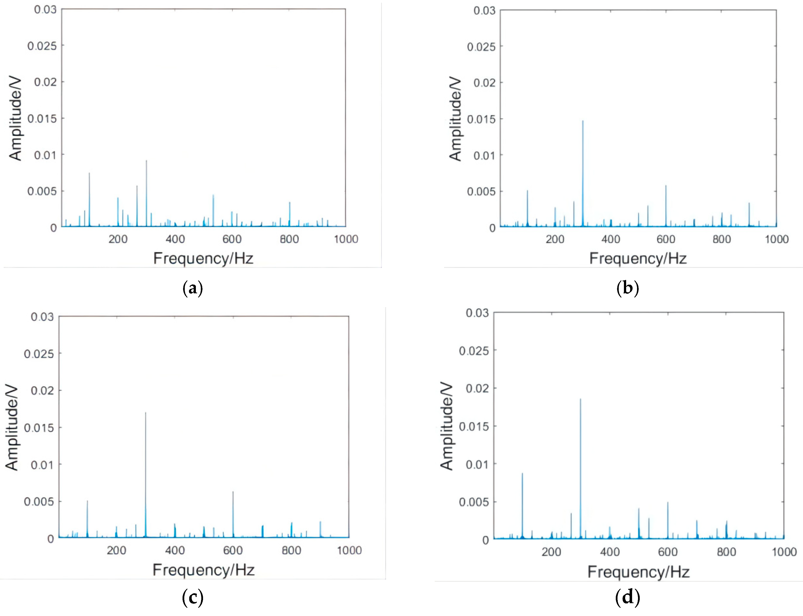 Micromachines 13 01263 g009a