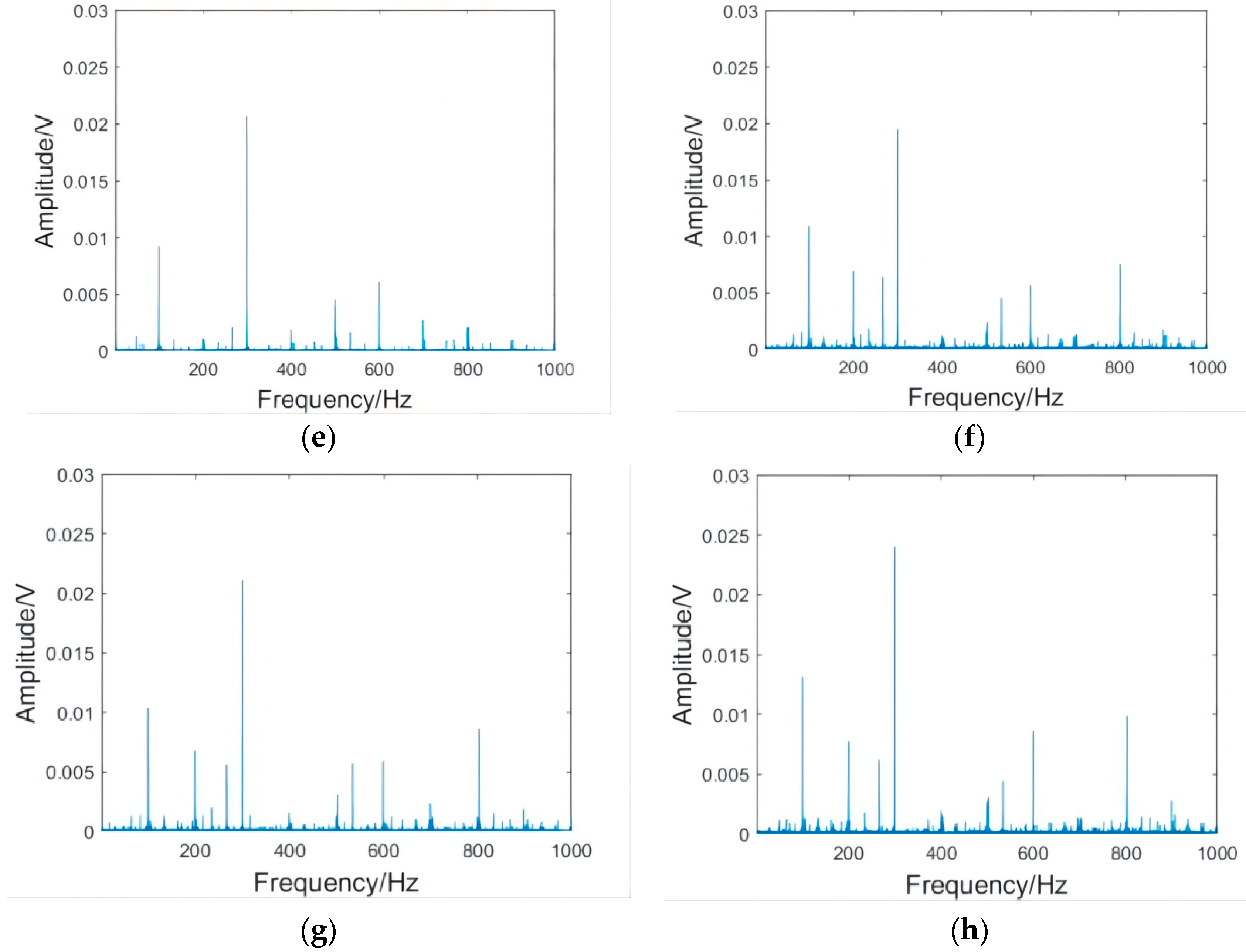 Micromachines 13 01263 g009b