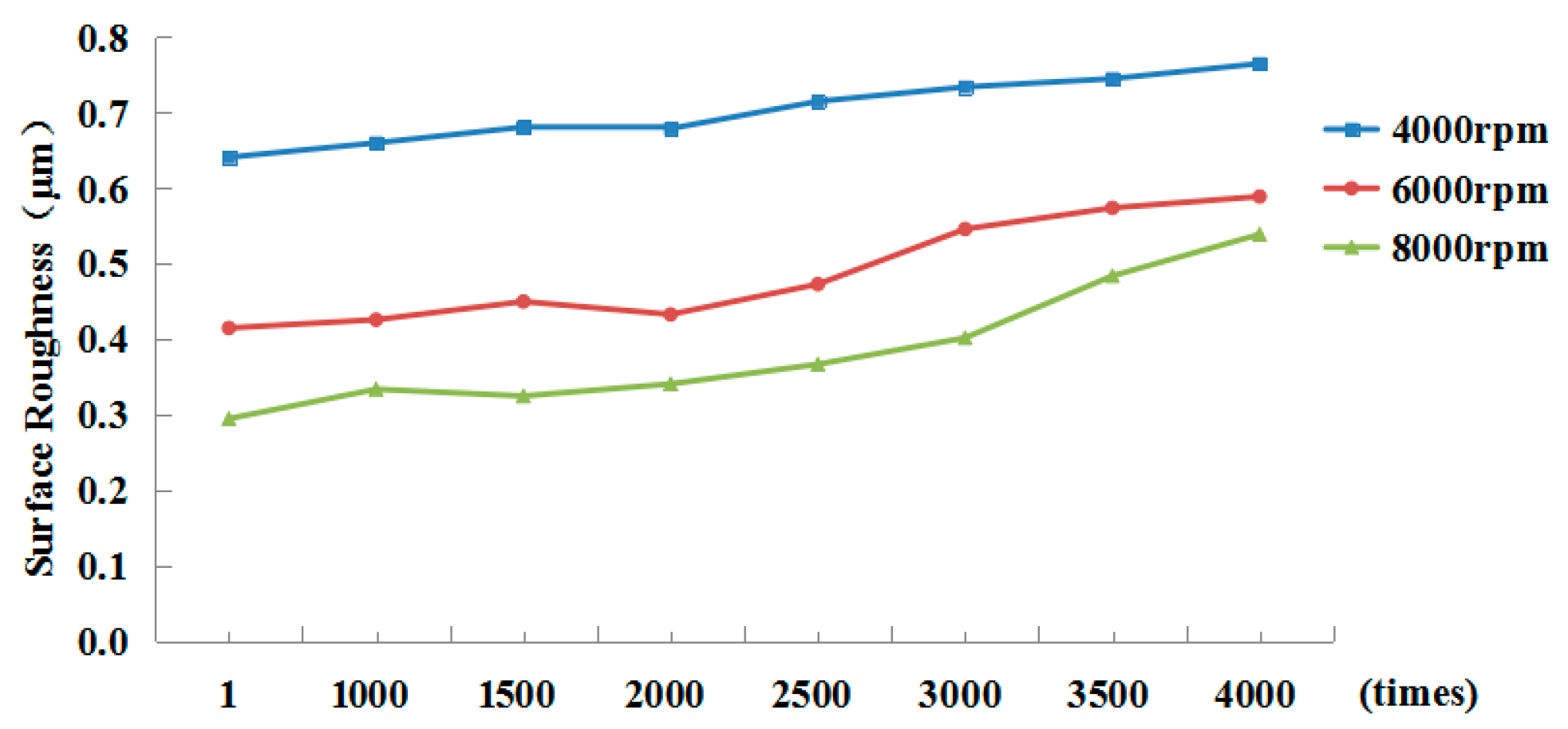 Micromachines 13 01263 g010