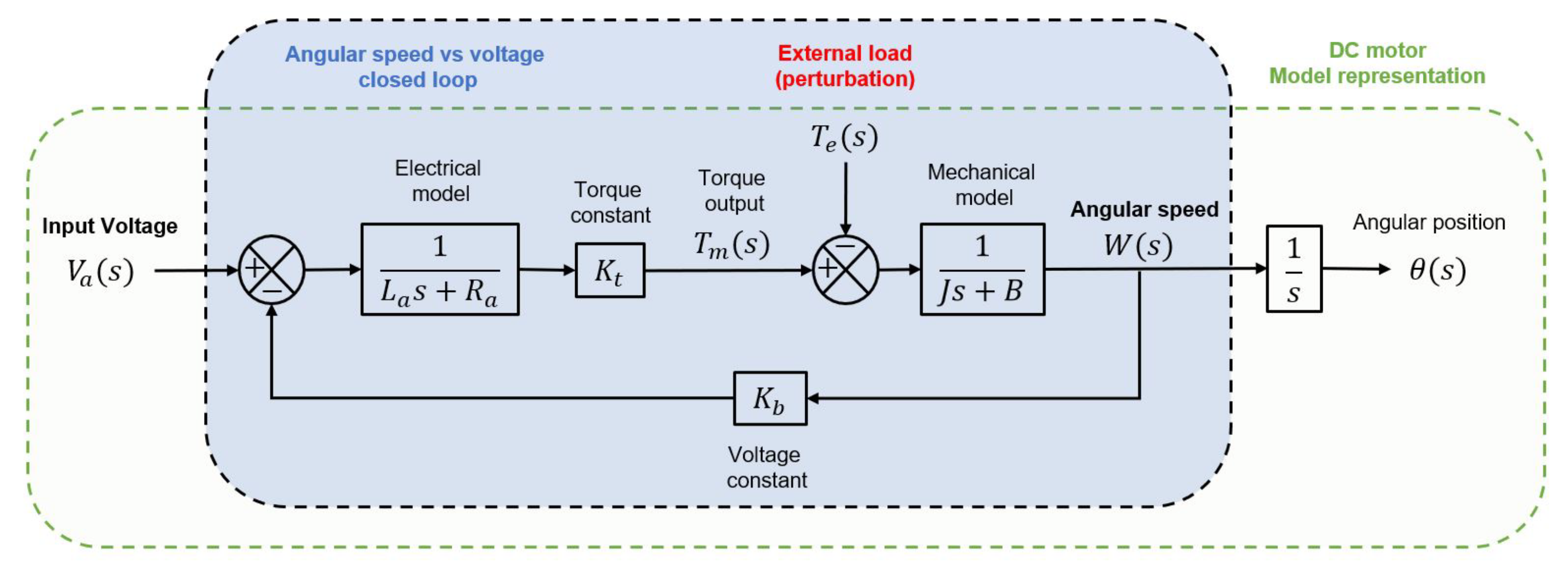 Micromachines 13 01264 g002