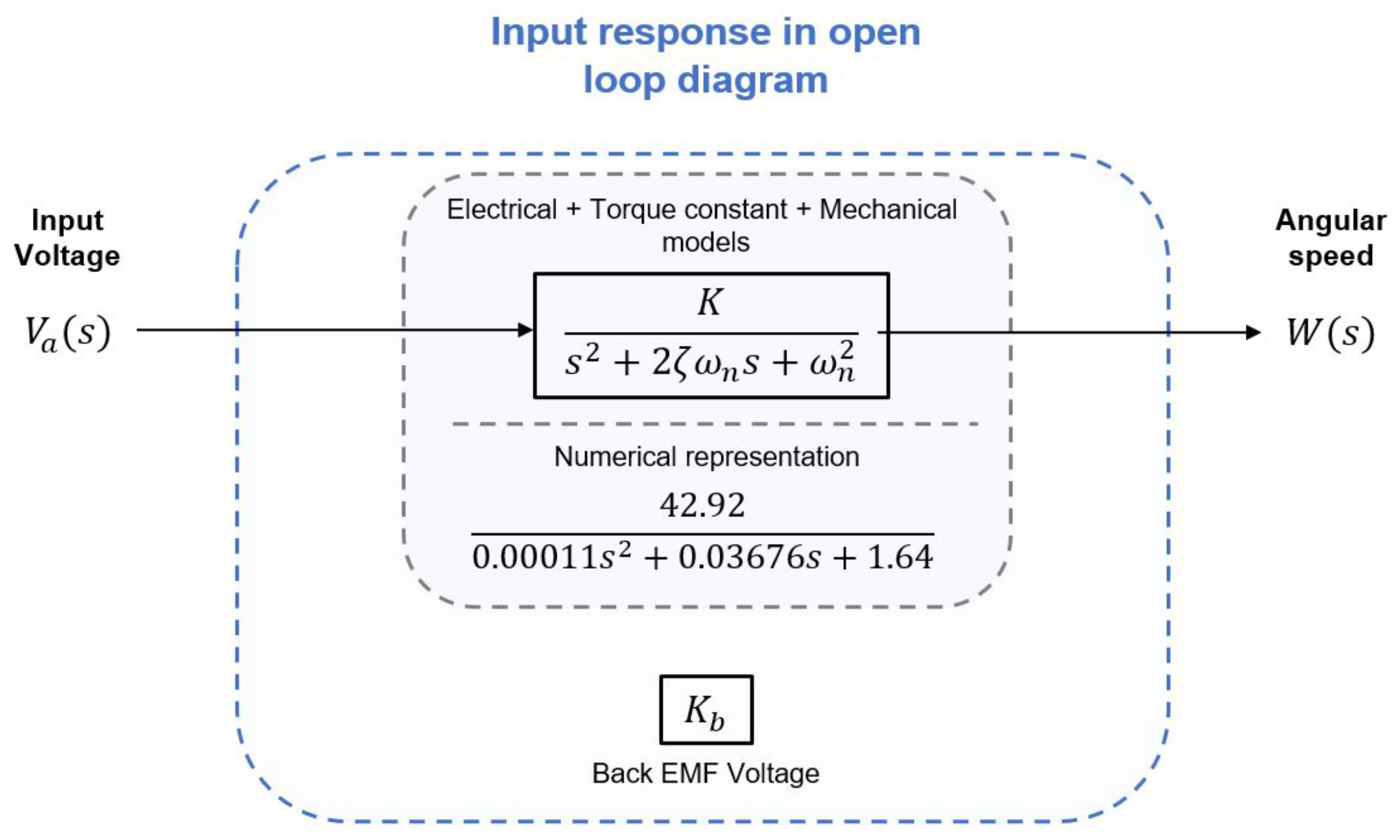 Micromachines 13 01264 g003