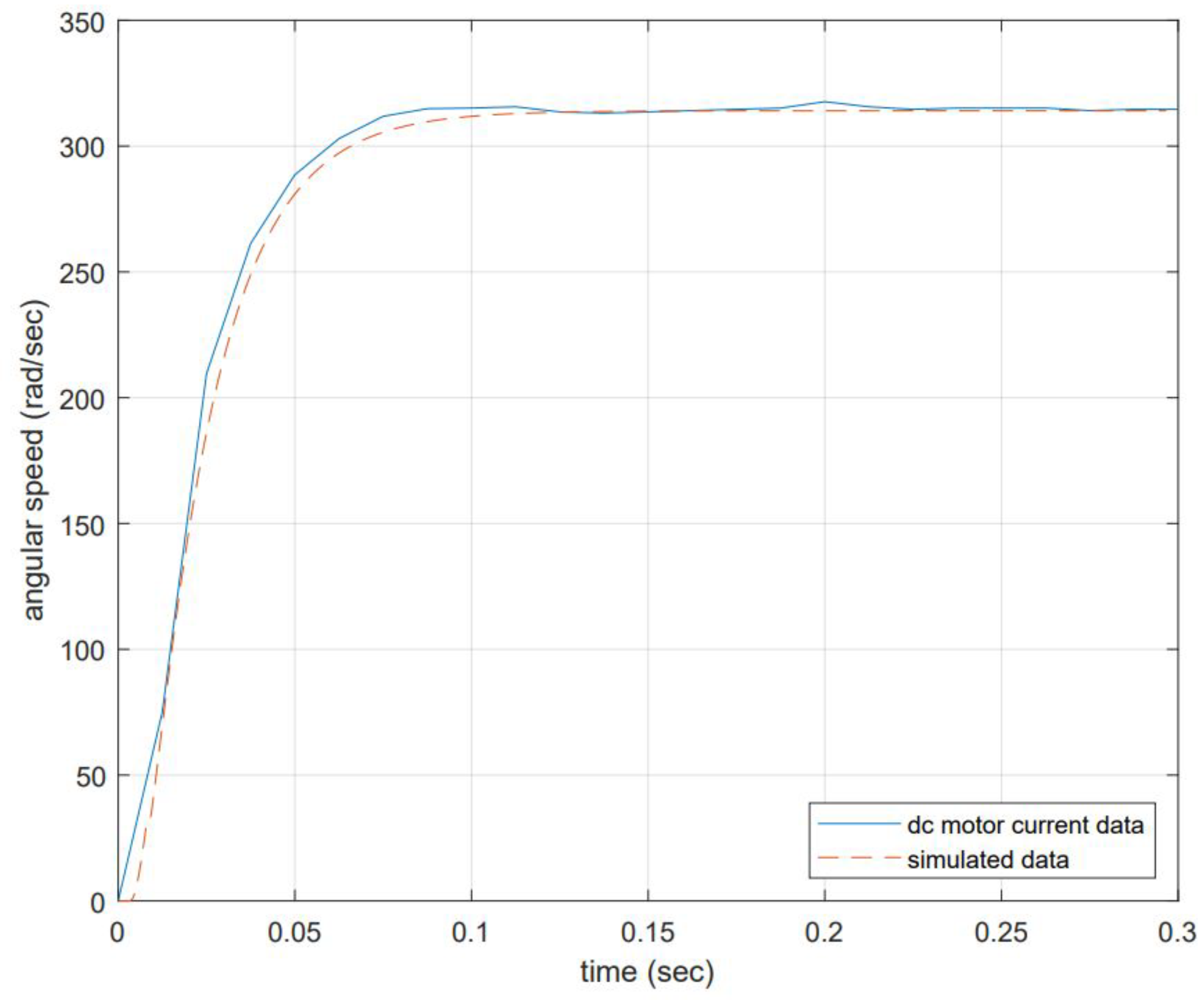 Micromachines 13 01264 g004