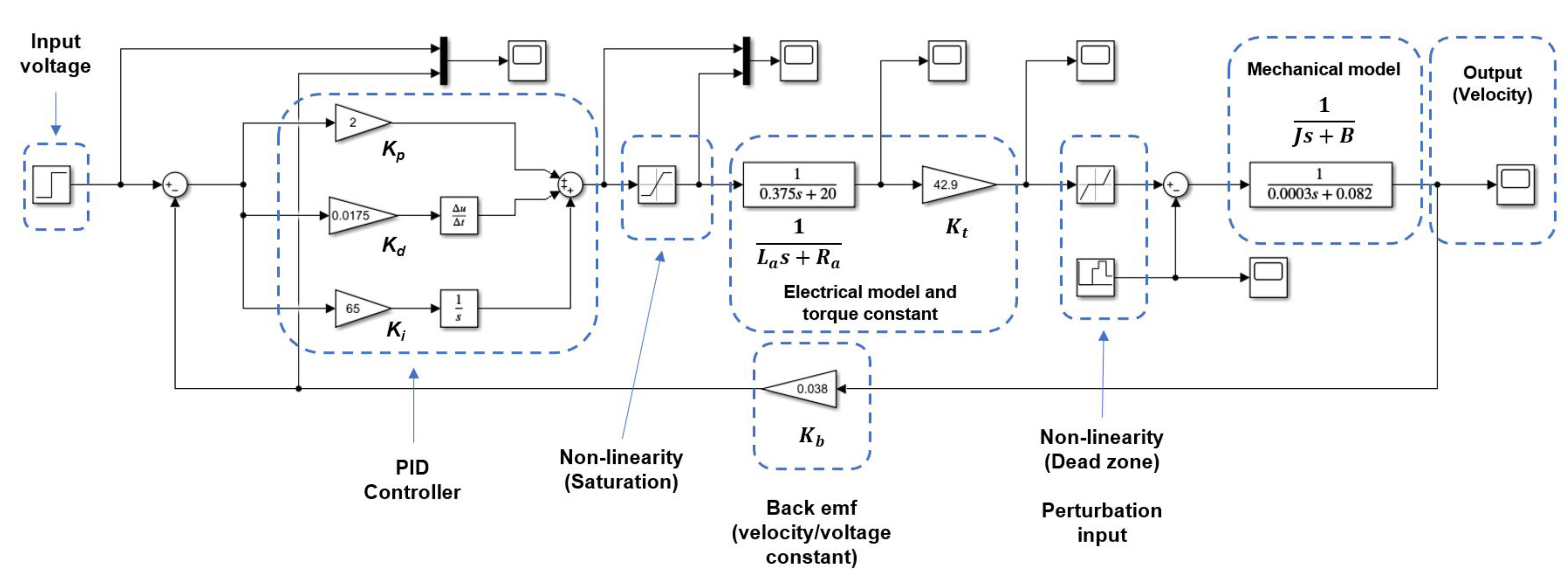 Micromachines 13 01264 g007