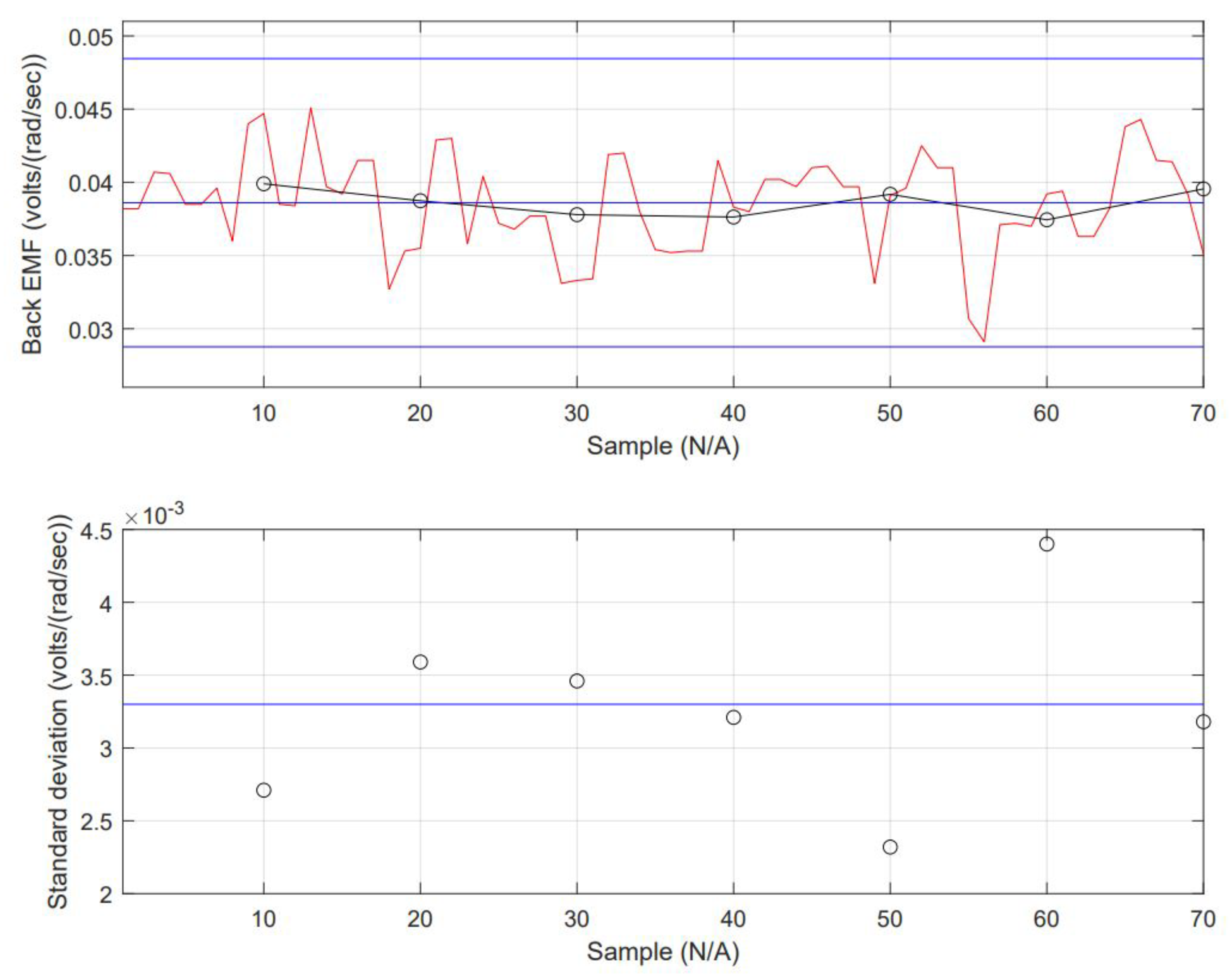 Micromachines 13 01264 g009