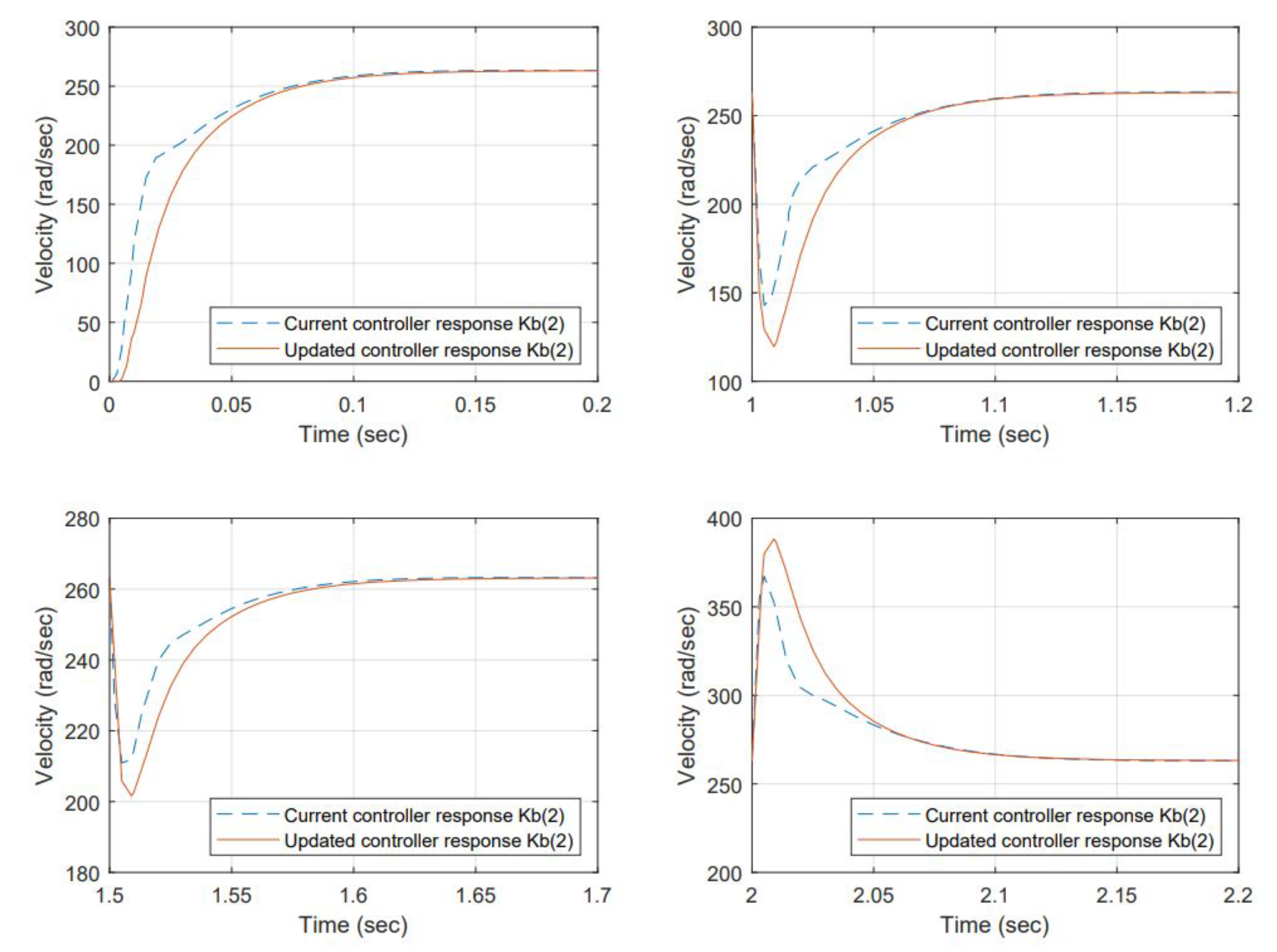 Micromachines 13 01264 g015