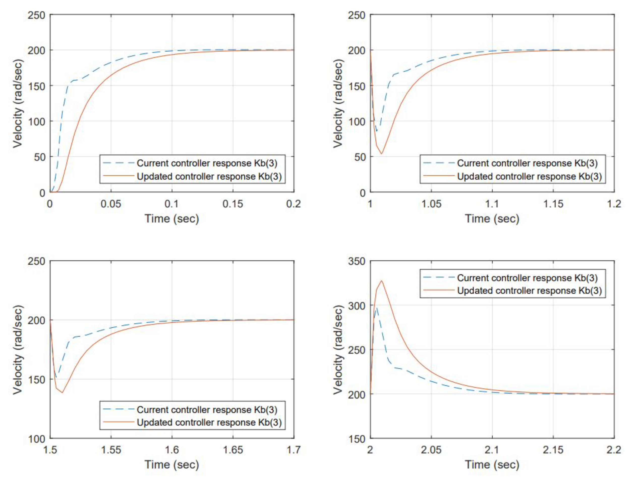 Micromachines 13 01264 g016