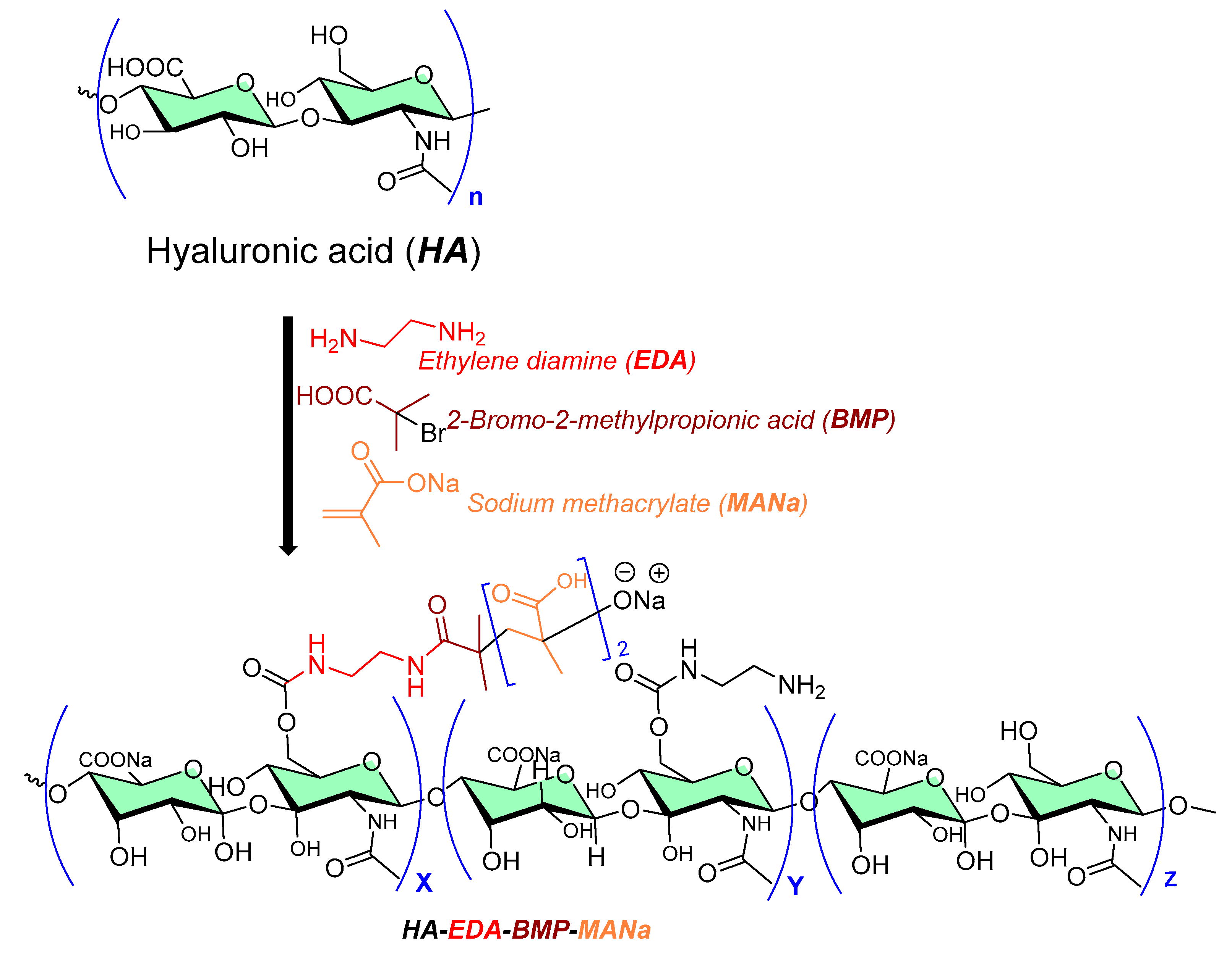 Micromachines 13 01265 g005
