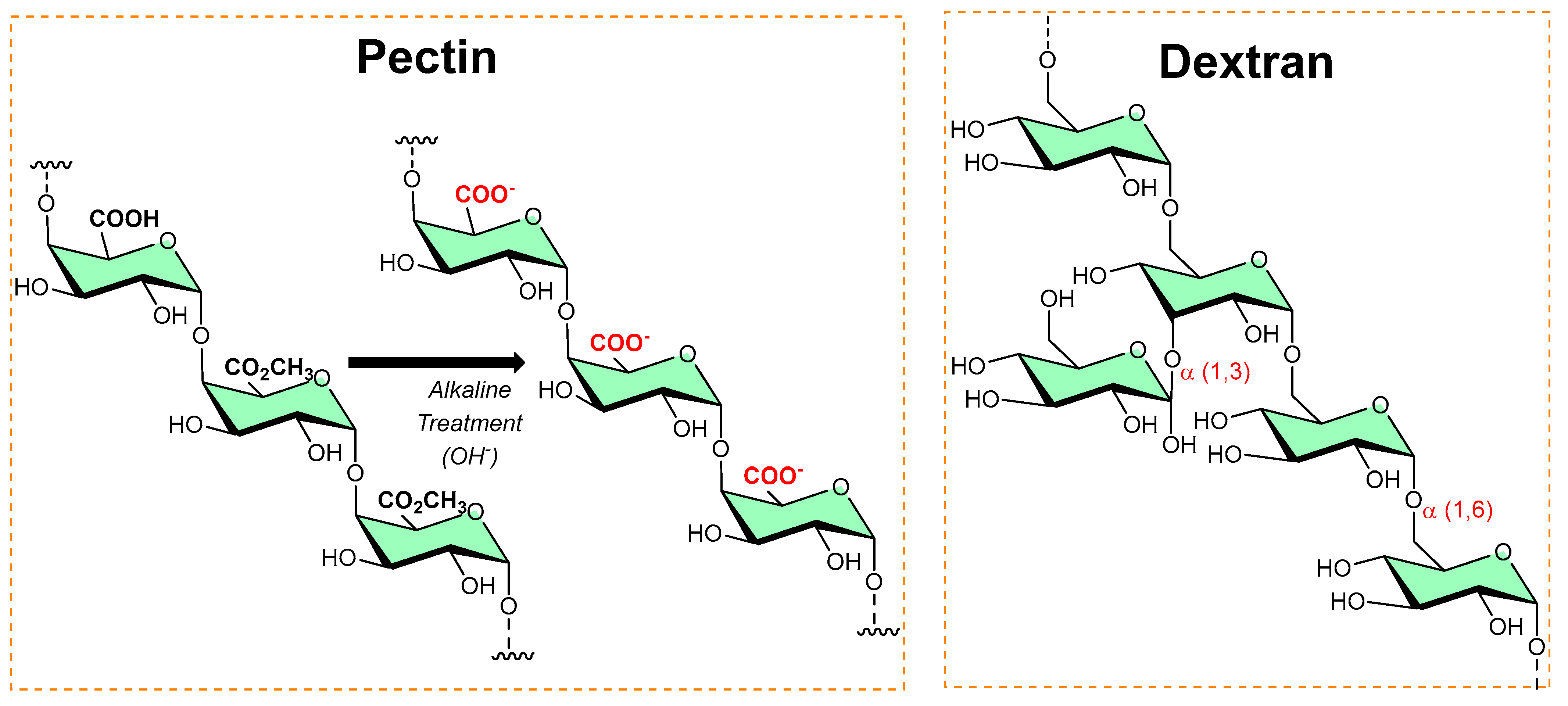 Micromachines 13 01265 g006