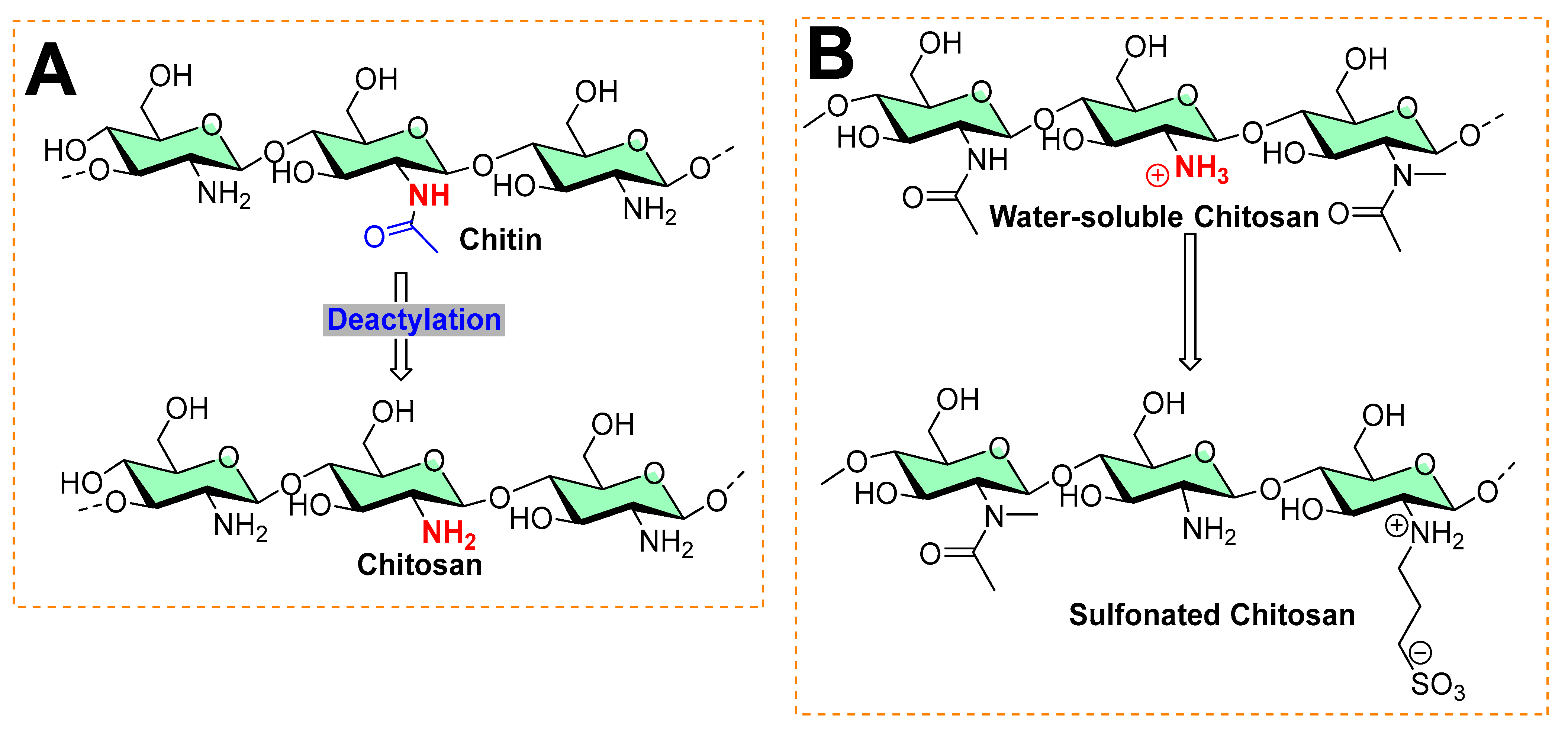 Micromachines 13 01265 g008