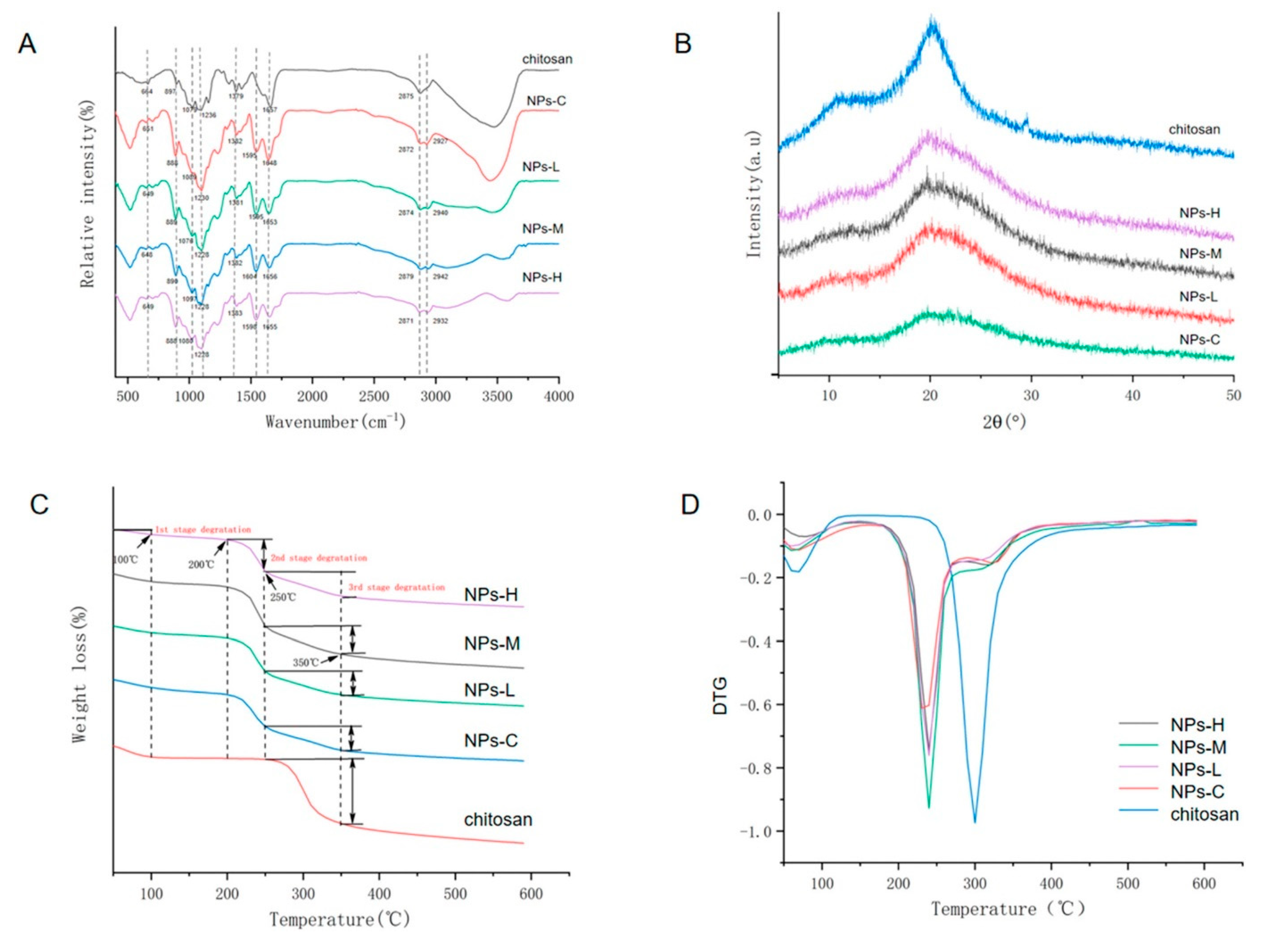 Micromachines 13 01265 g010