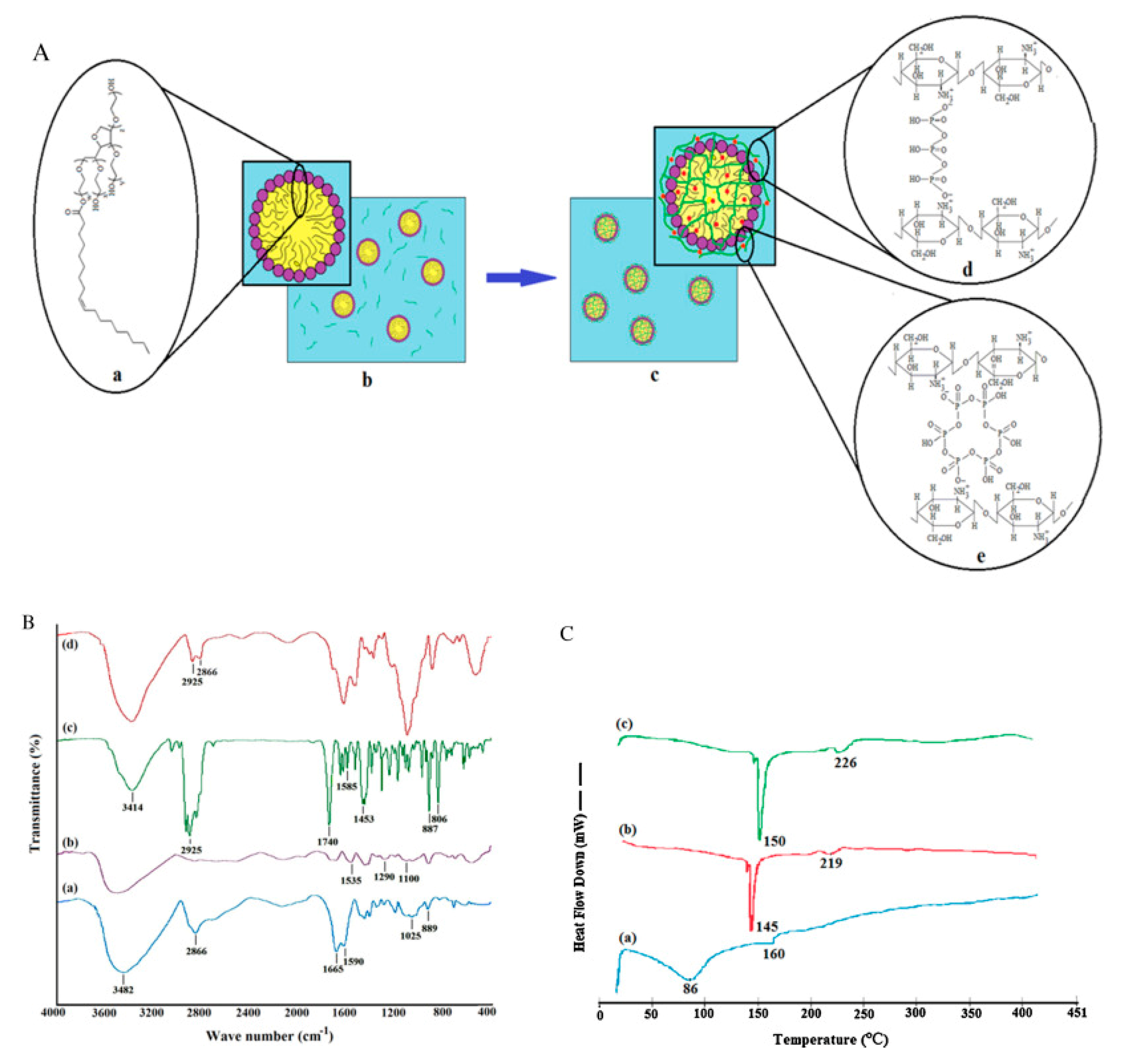 Micromachines 13 01265 g011
