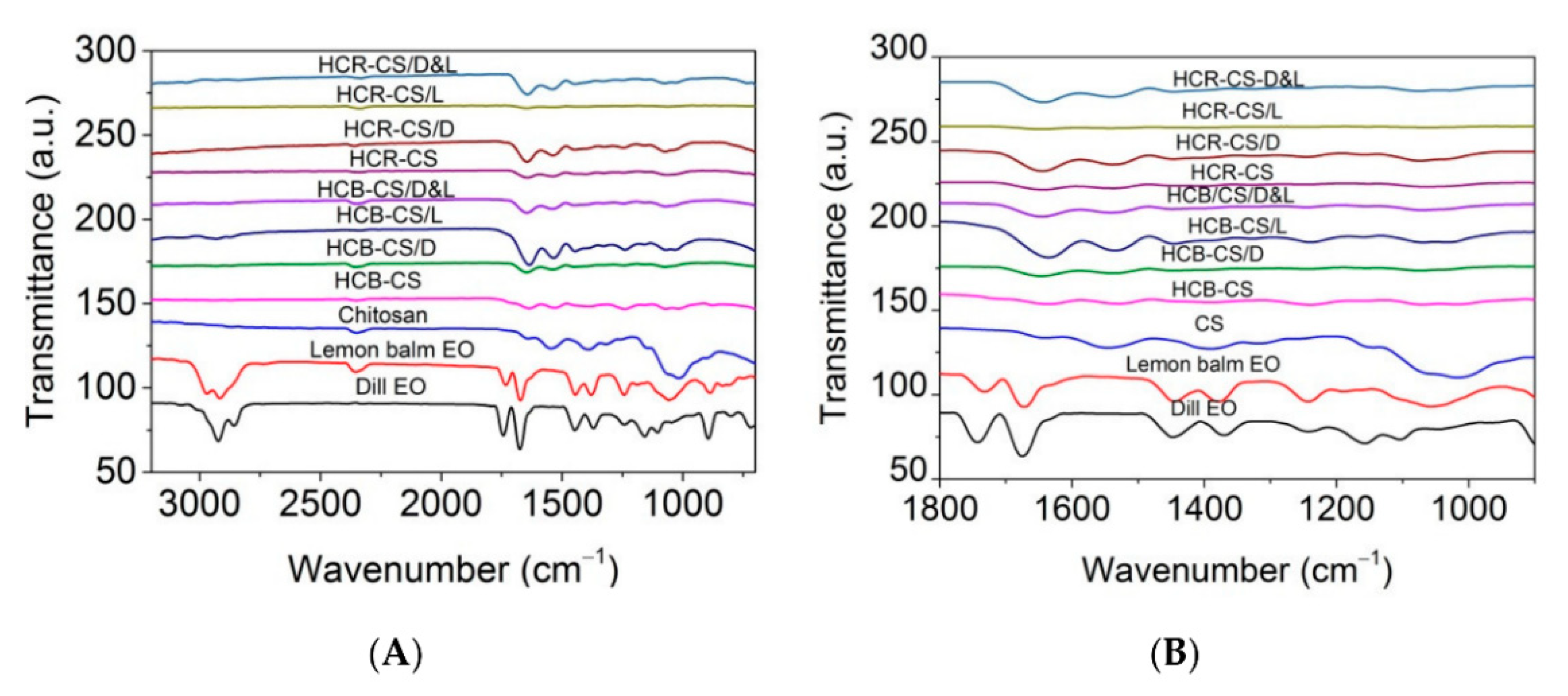 Micromachines 13 01265 g013
