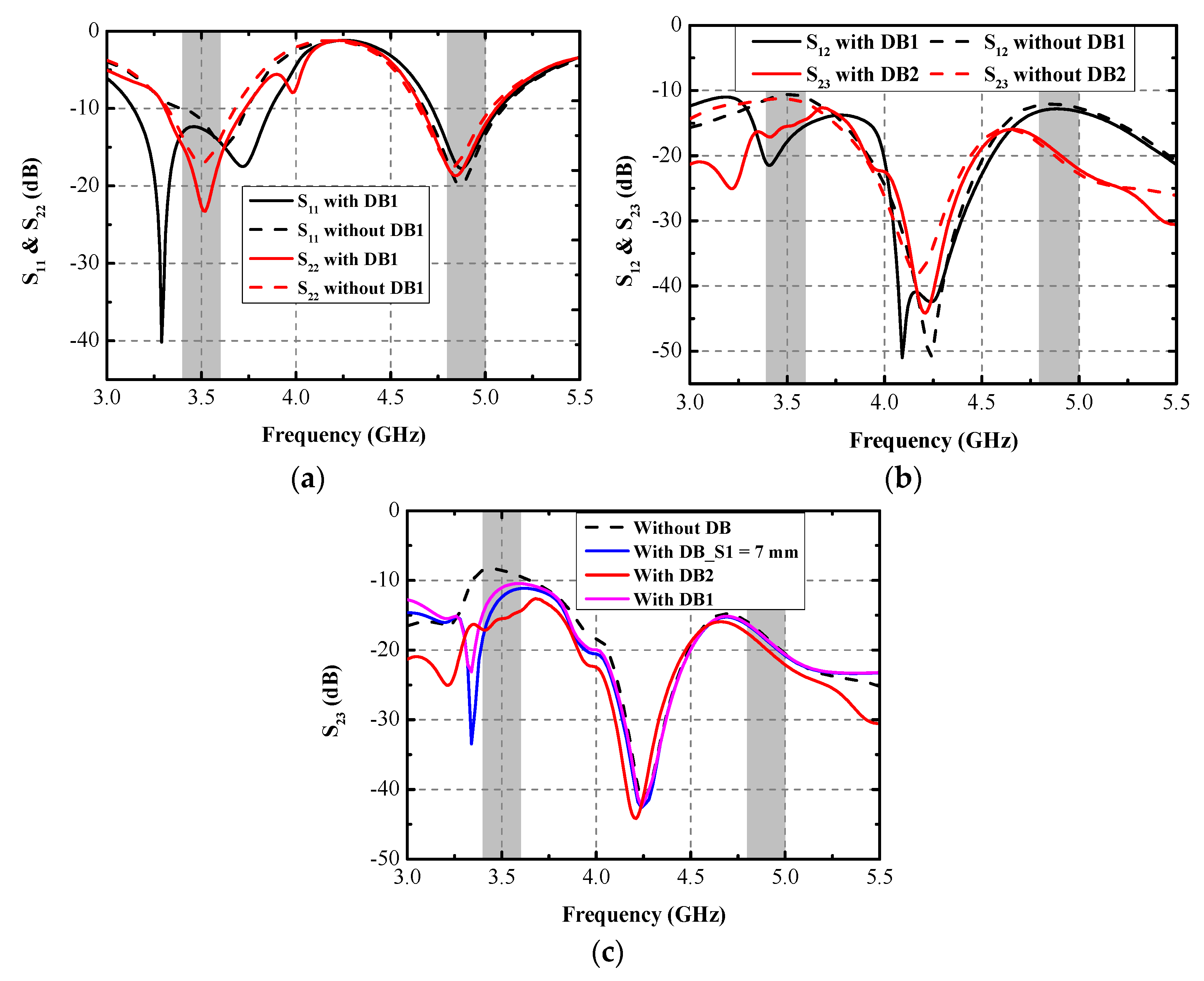 Micromachines 13 01267 g003