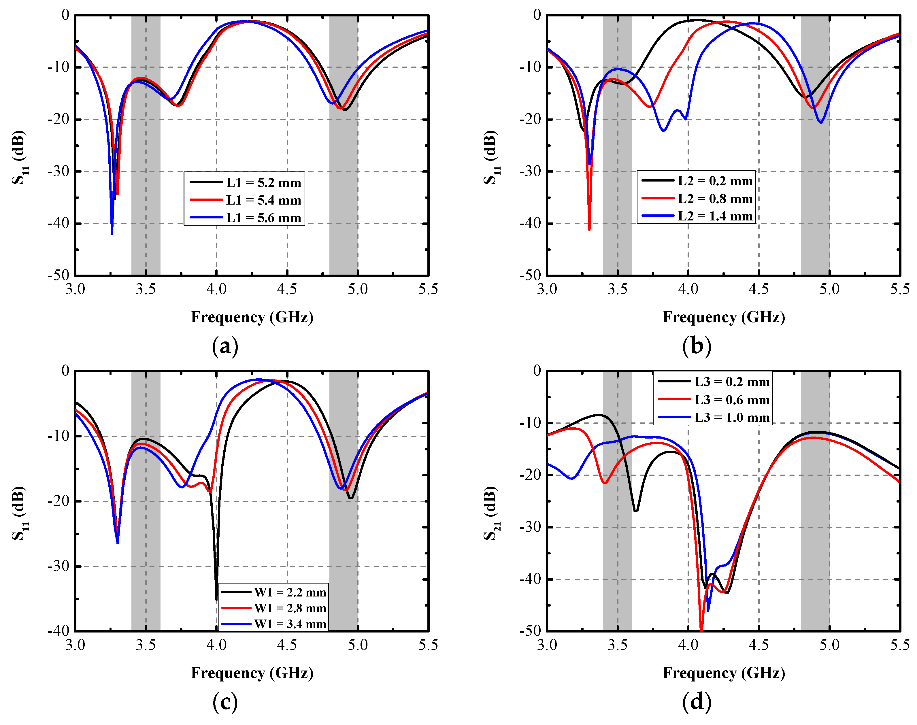 Micromachines 13 01267 g005