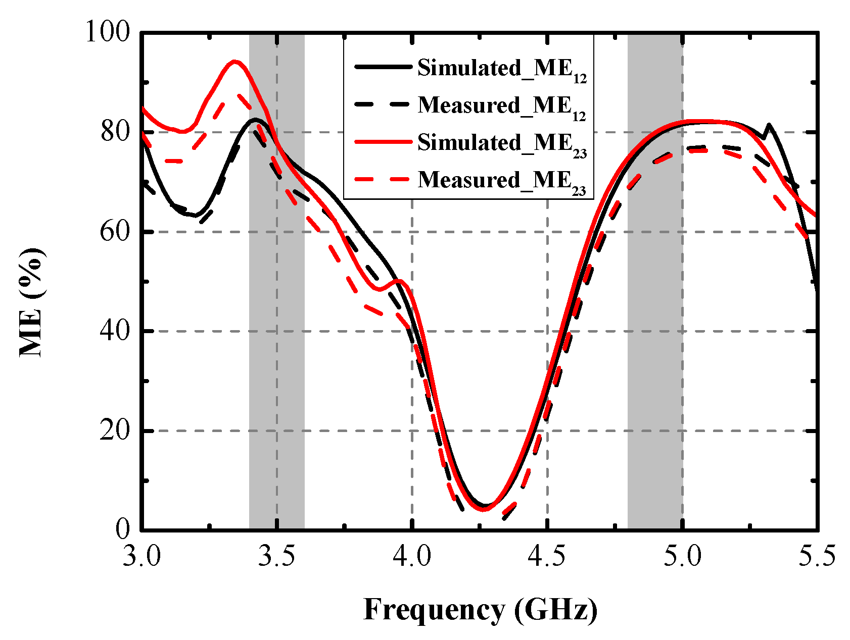 Micromachines 13 01267 g015
